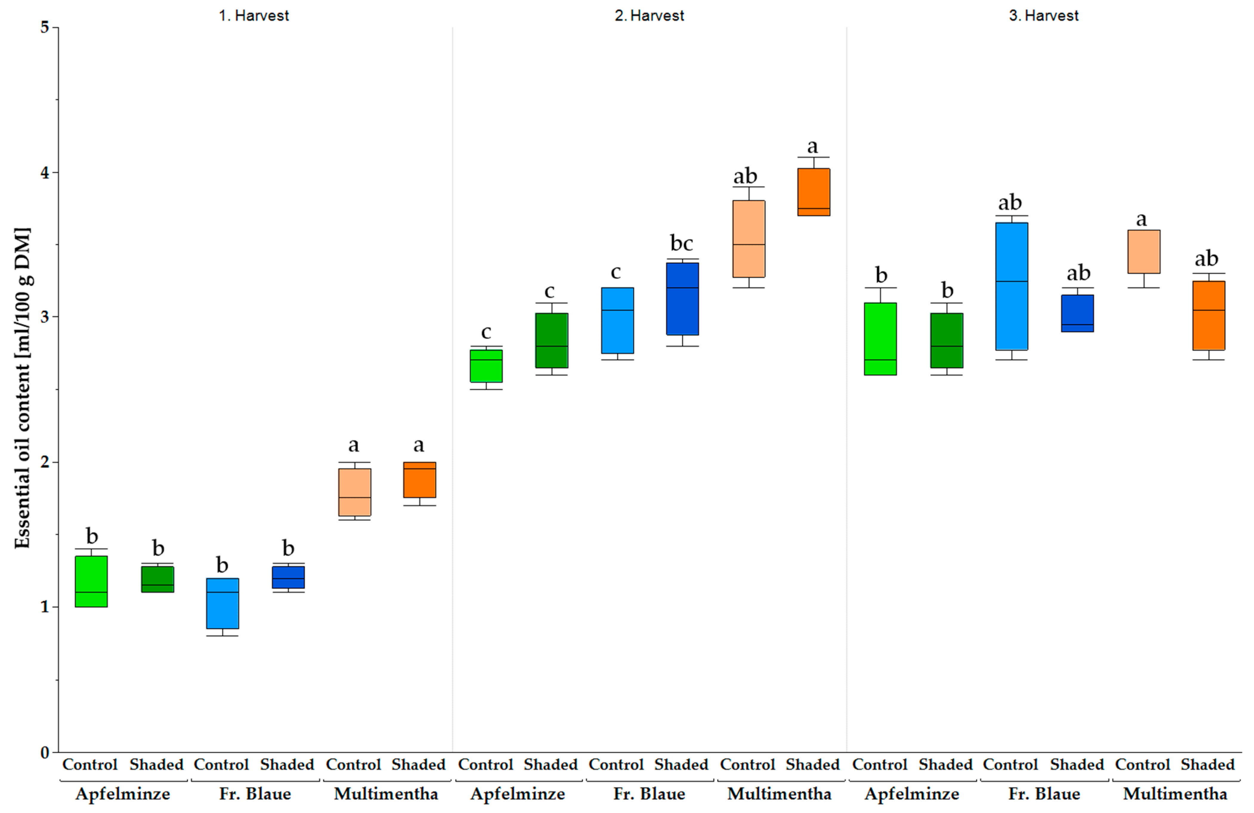 Plants 13 03155 g009