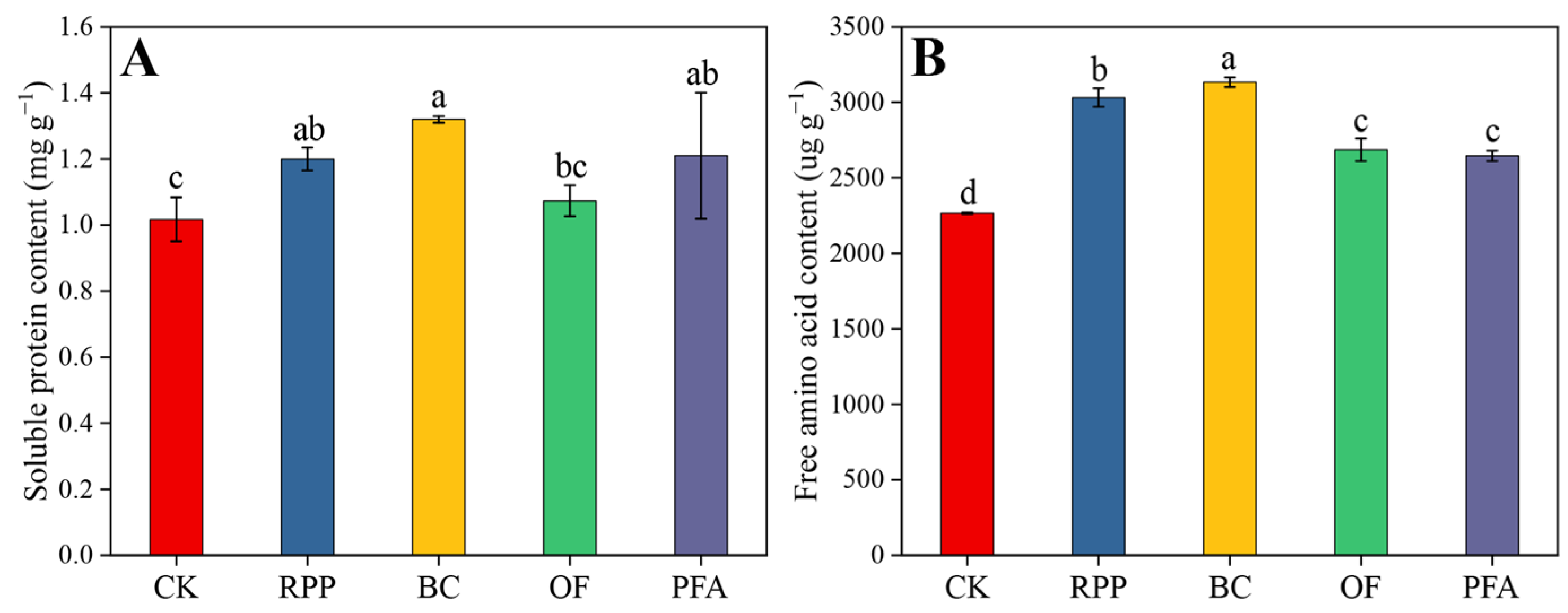 Plants 13 03159 g004