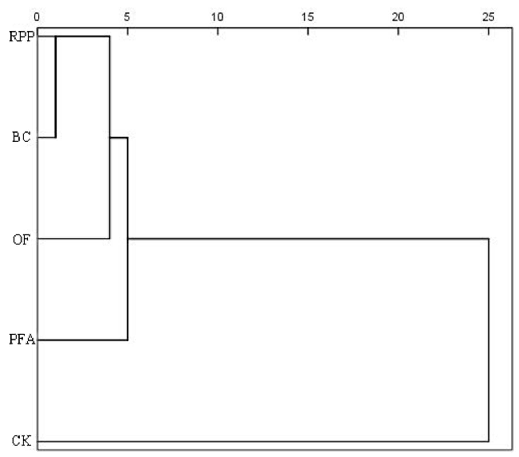 Plants 13 03159 g007
