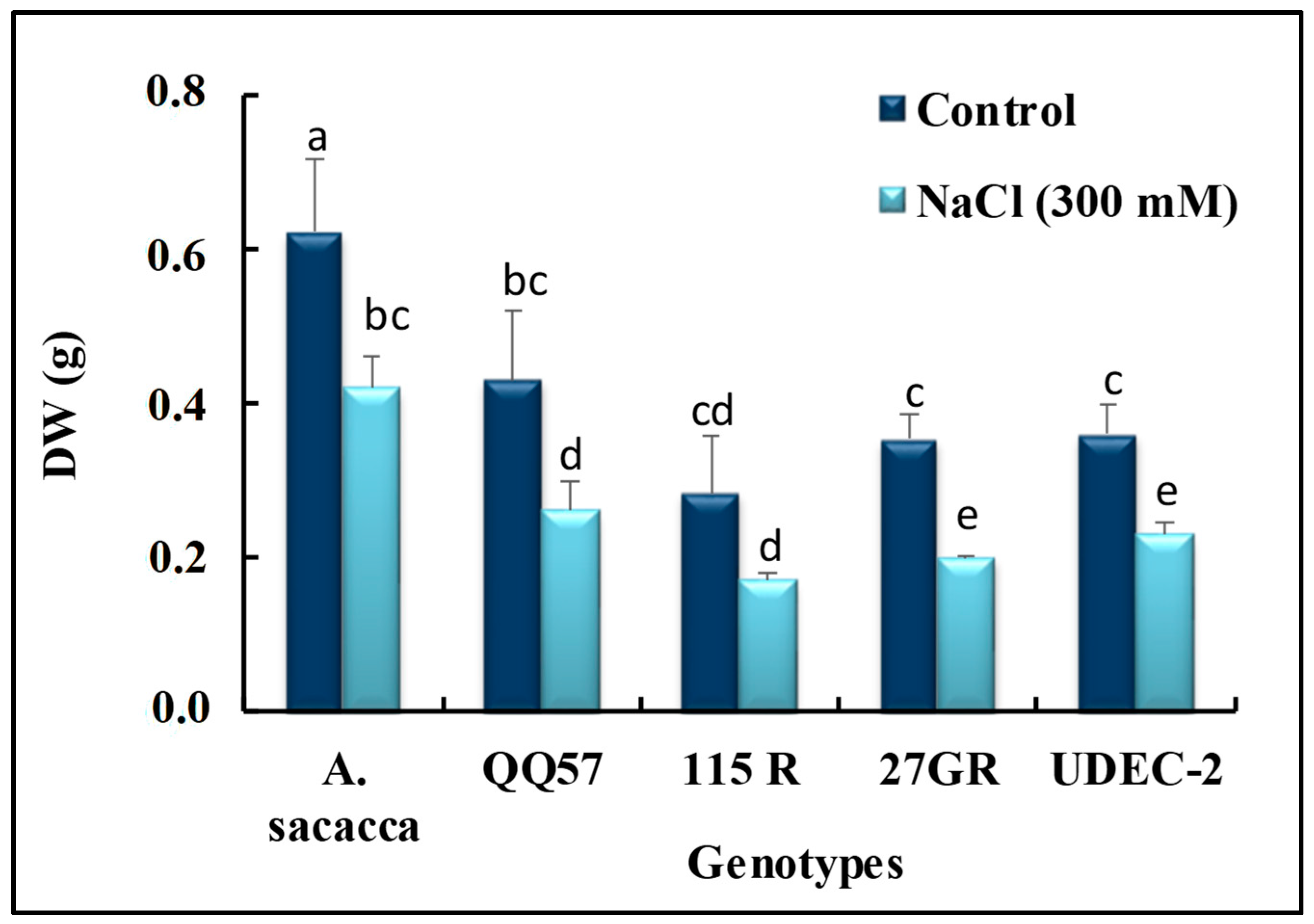 Plants 13 03180 g002 Plants 13 03180 g002