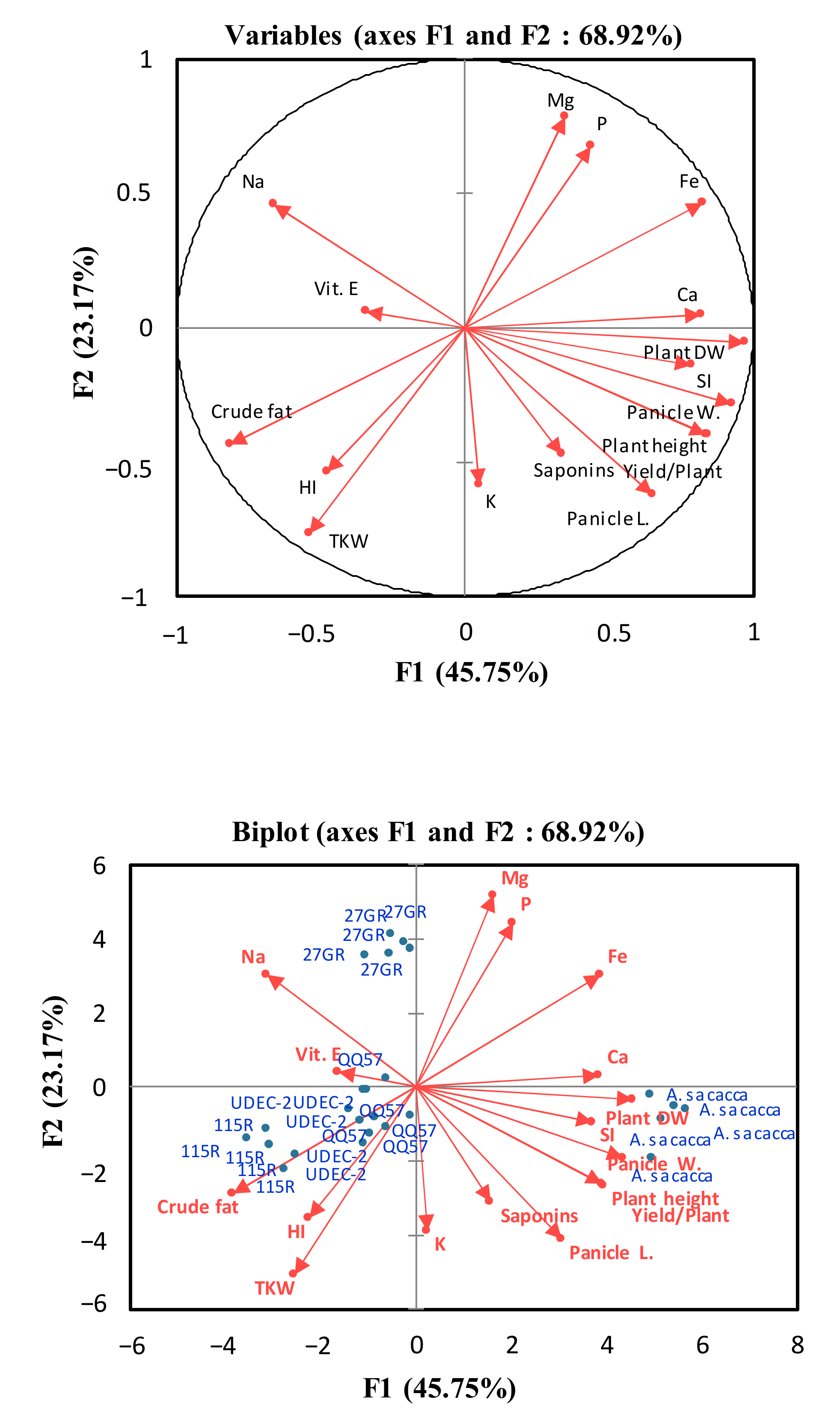 Plants 13 03180 g006 Plants 13 03180 g006