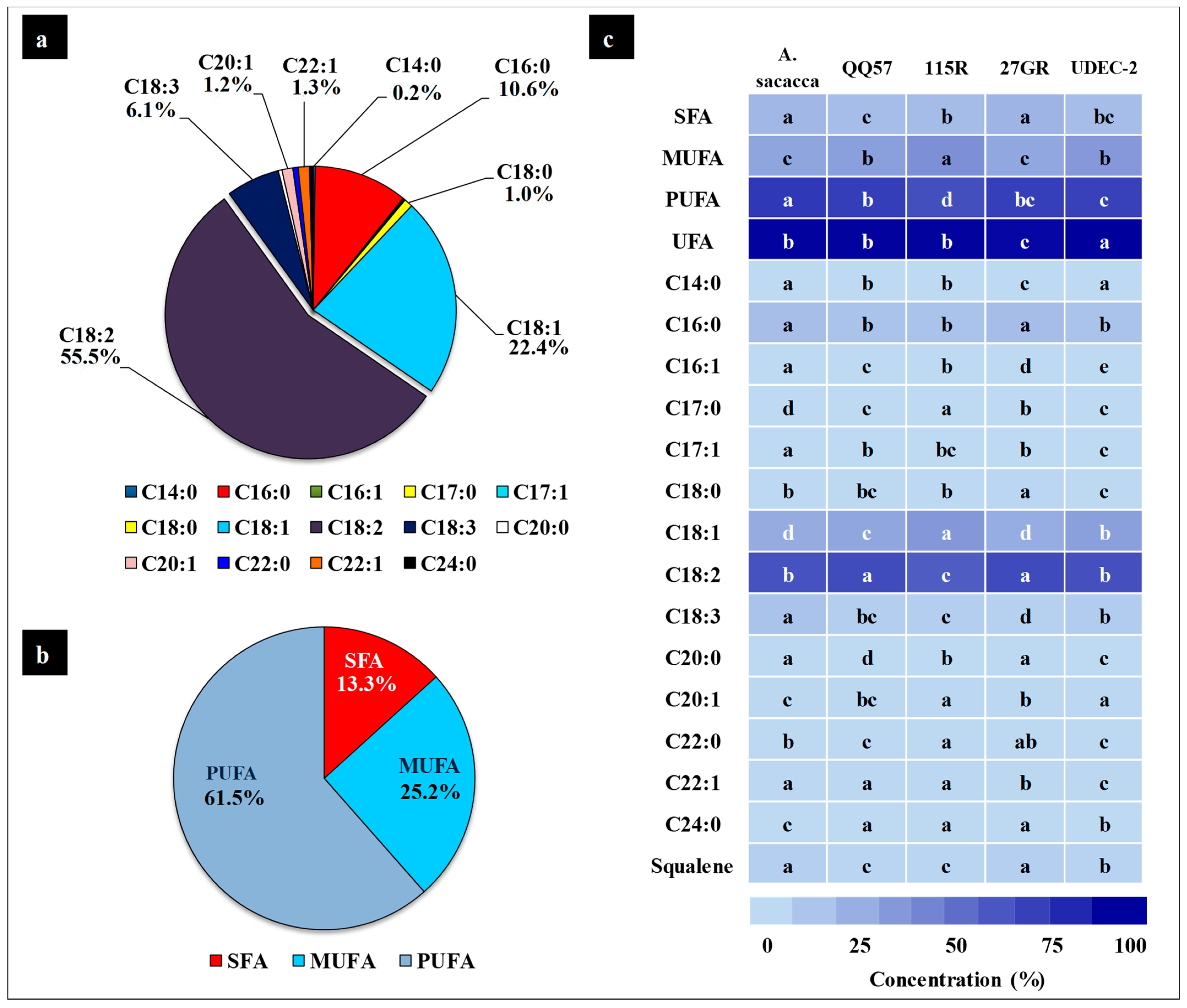 Plants 13 03180 g007 Plants 13 03180 g007