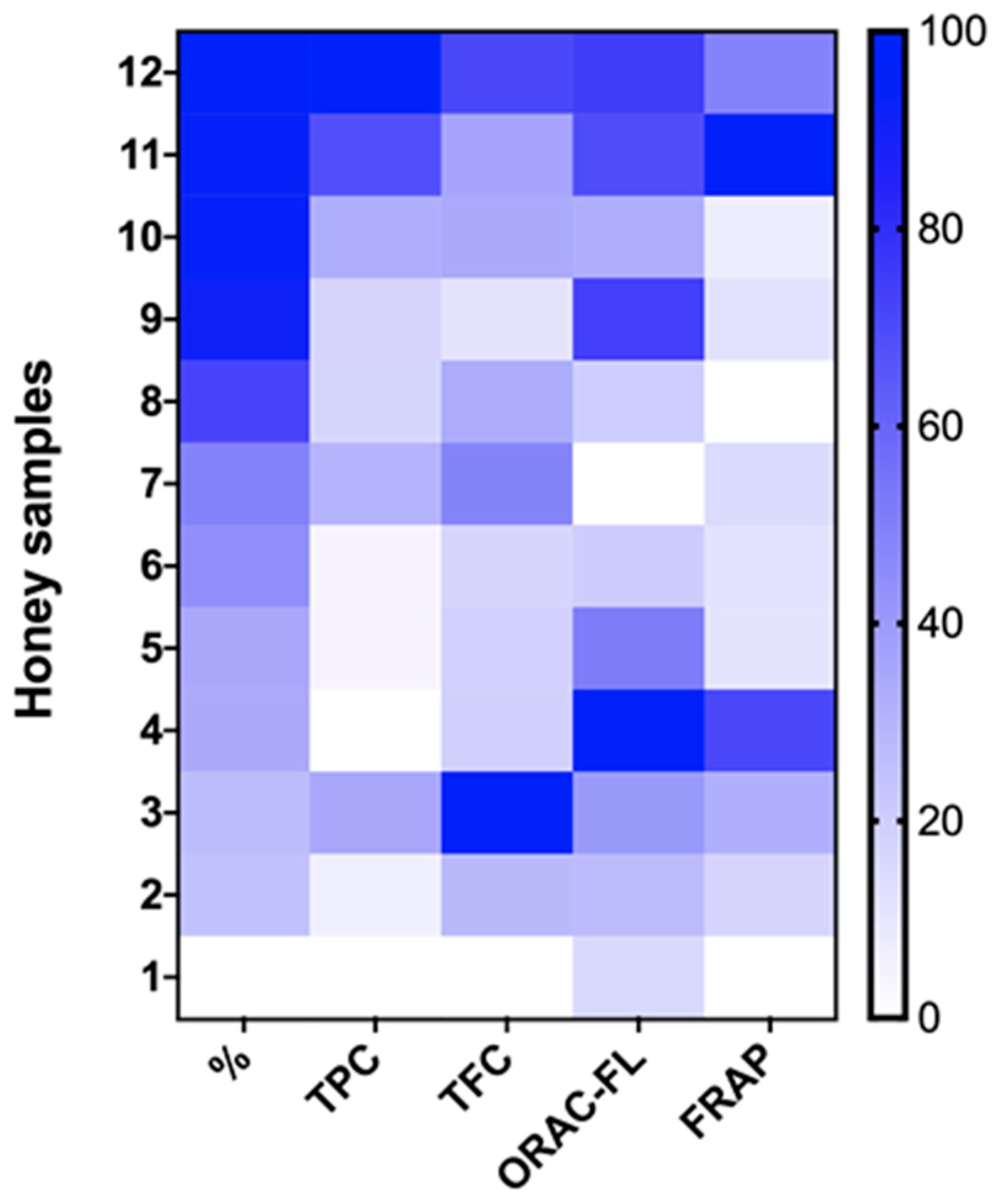 Plants 13 03187 g001