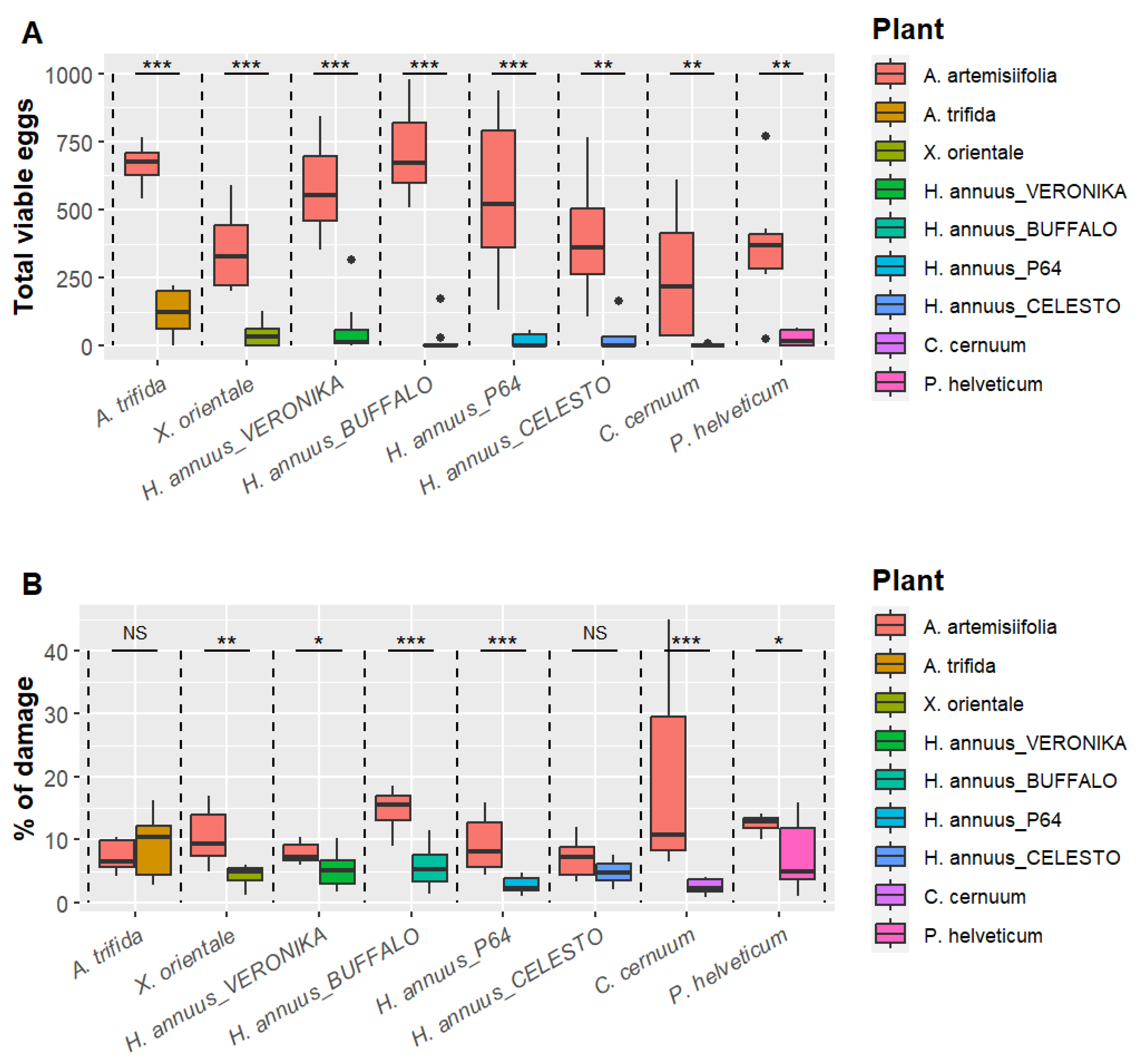 Plants 13 03240 g003