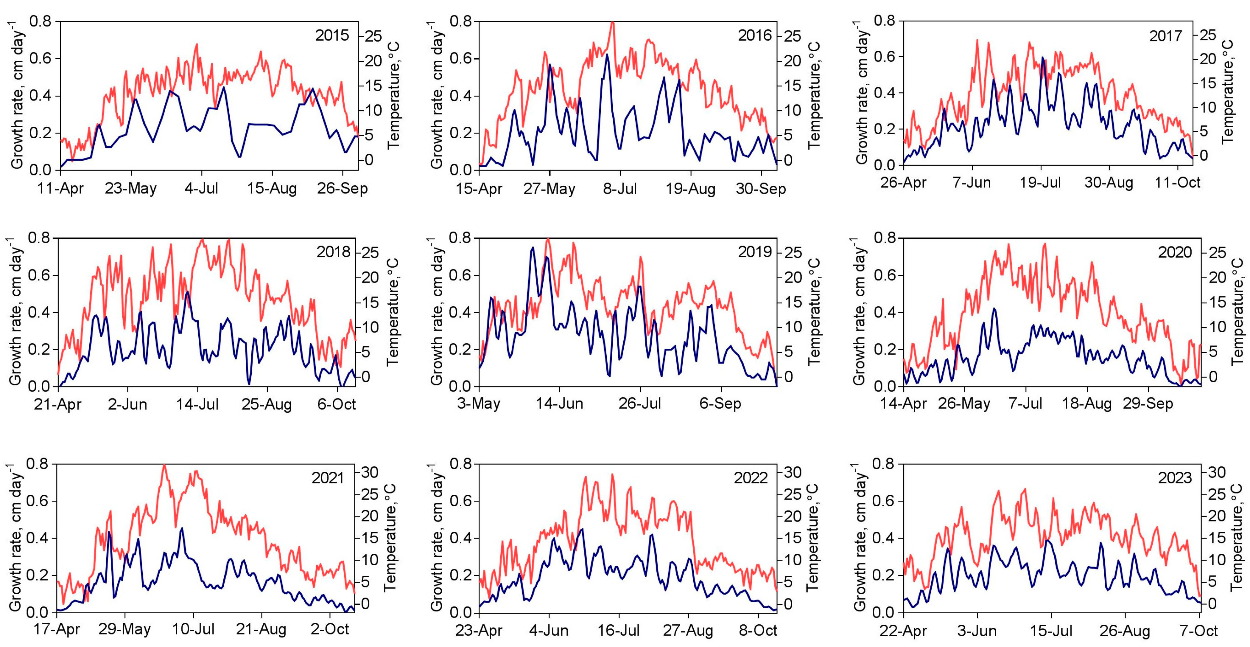 Plants 13 03241 g002