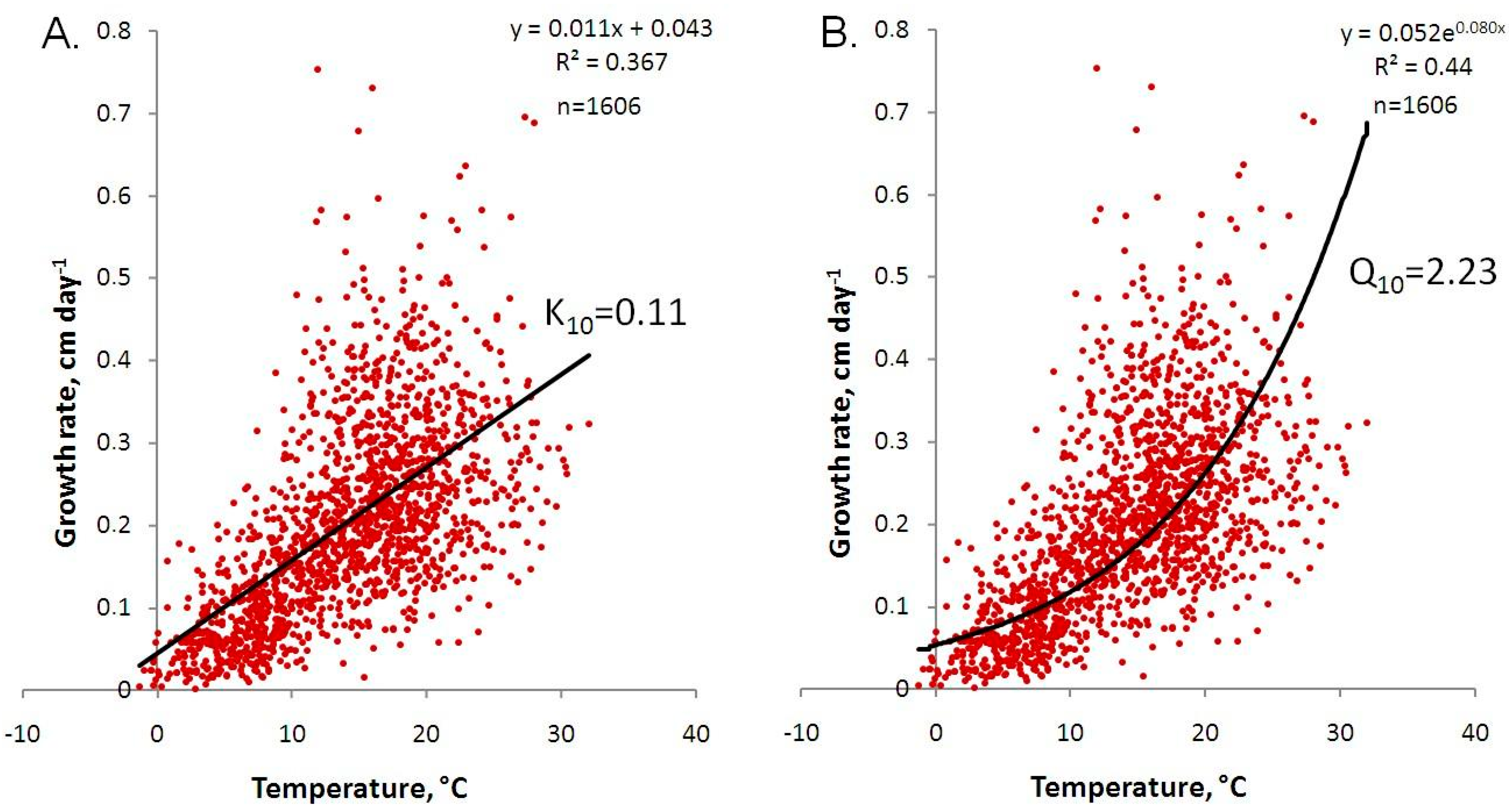 Plants 13 03241 g003