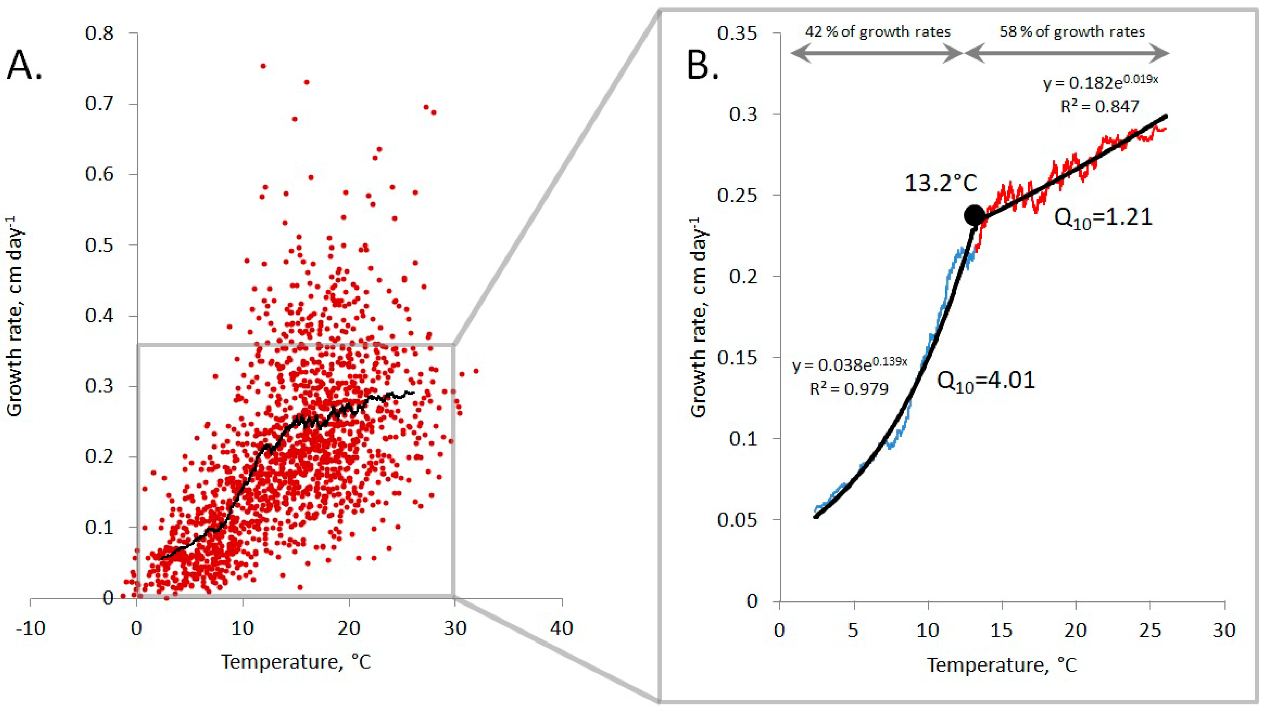 Plants 13 03241 g004