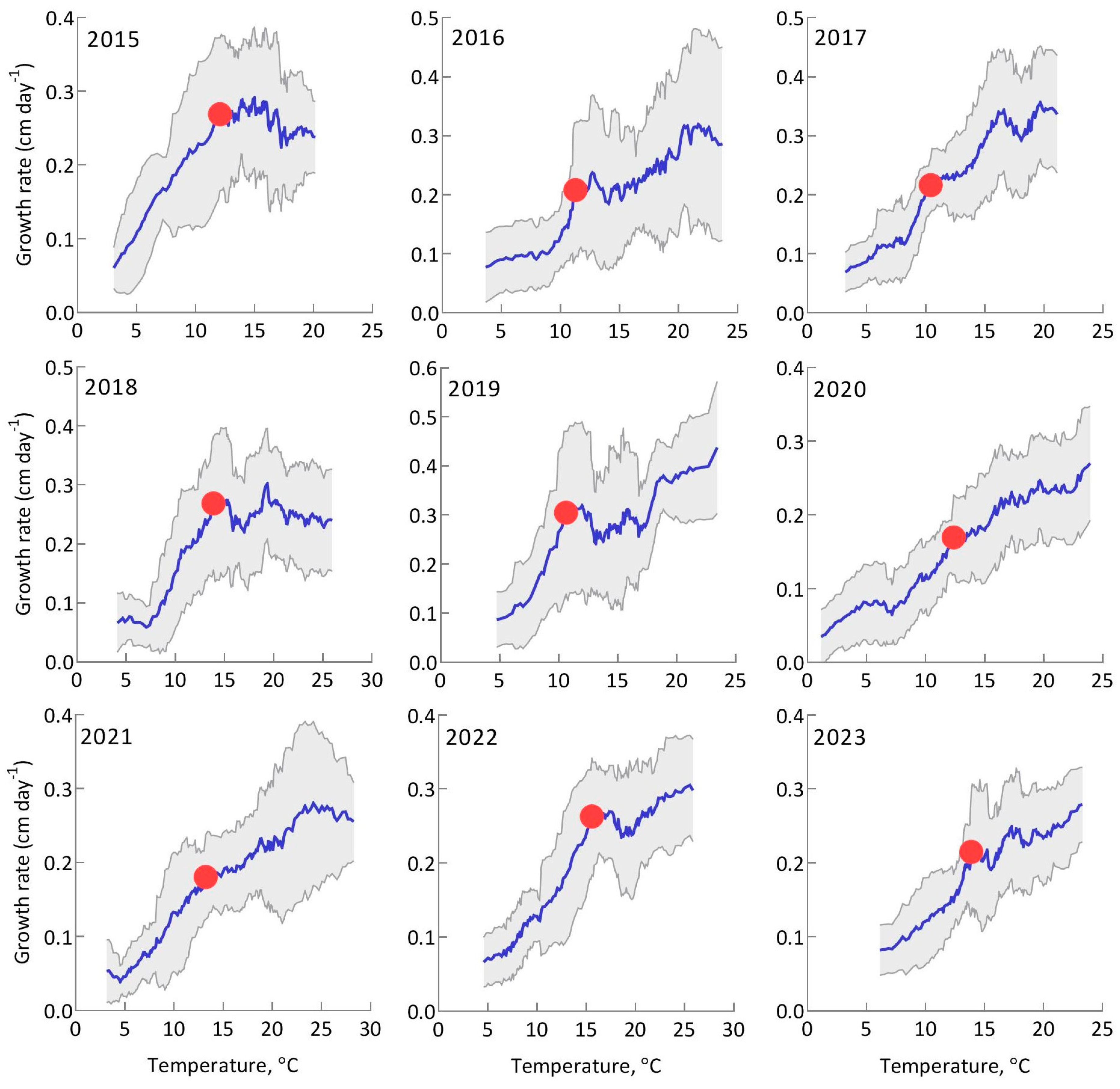 Plants 13 03241 g005
