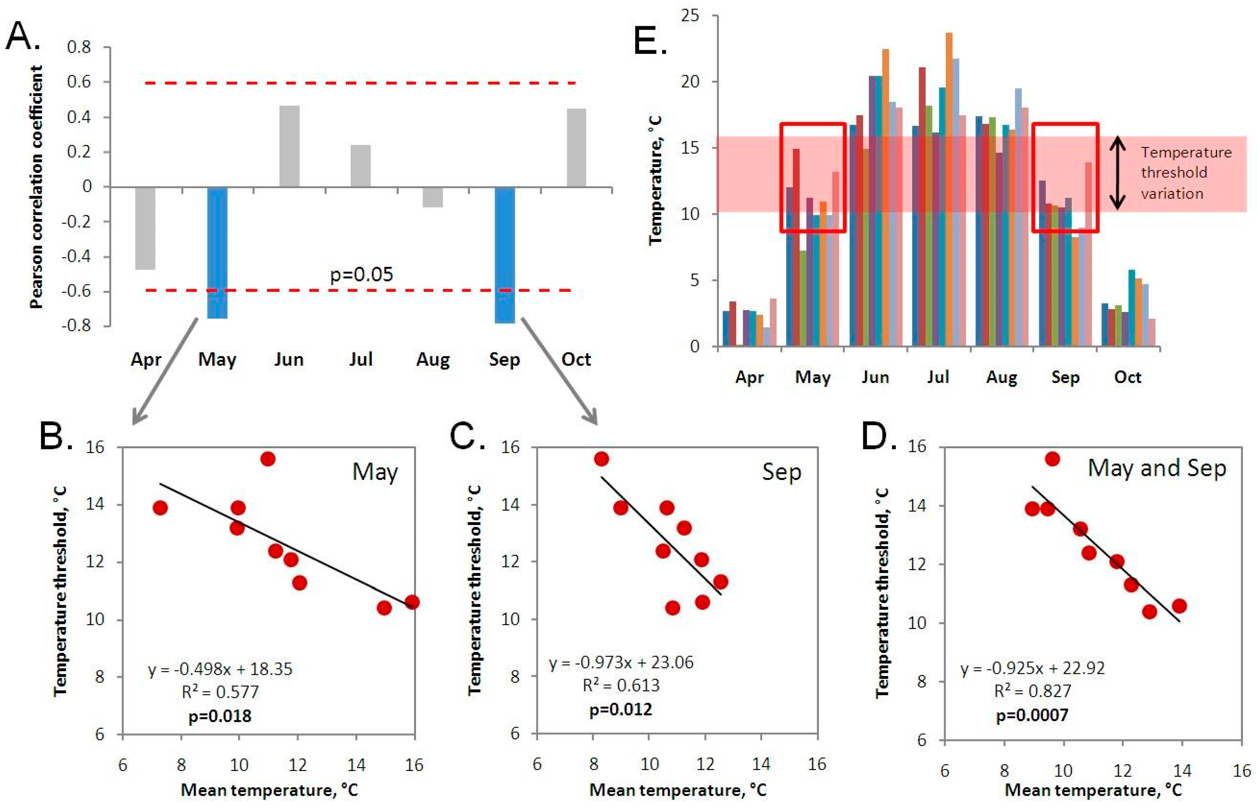Plants 13 03241 g006