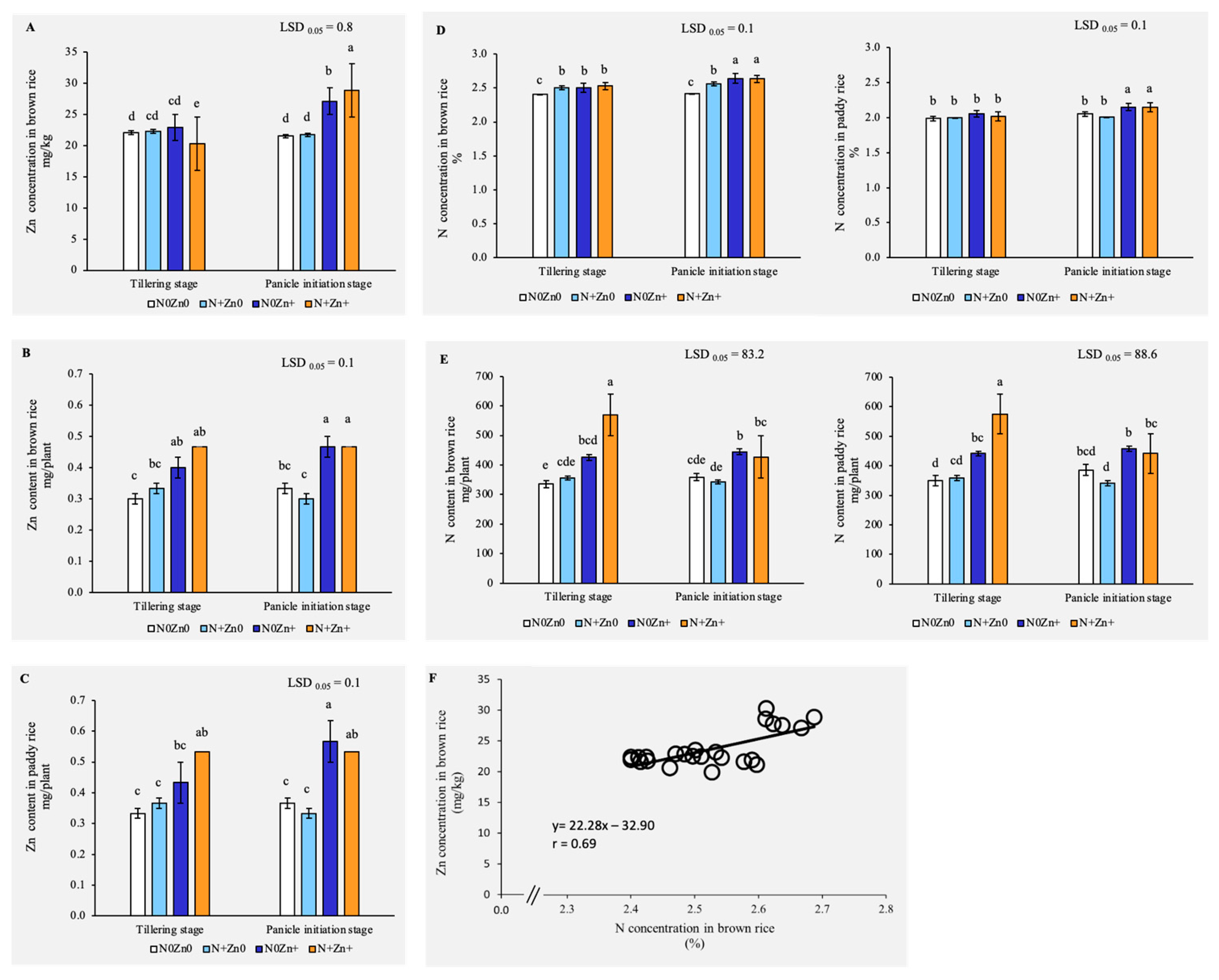 Plants 13 03274 g002