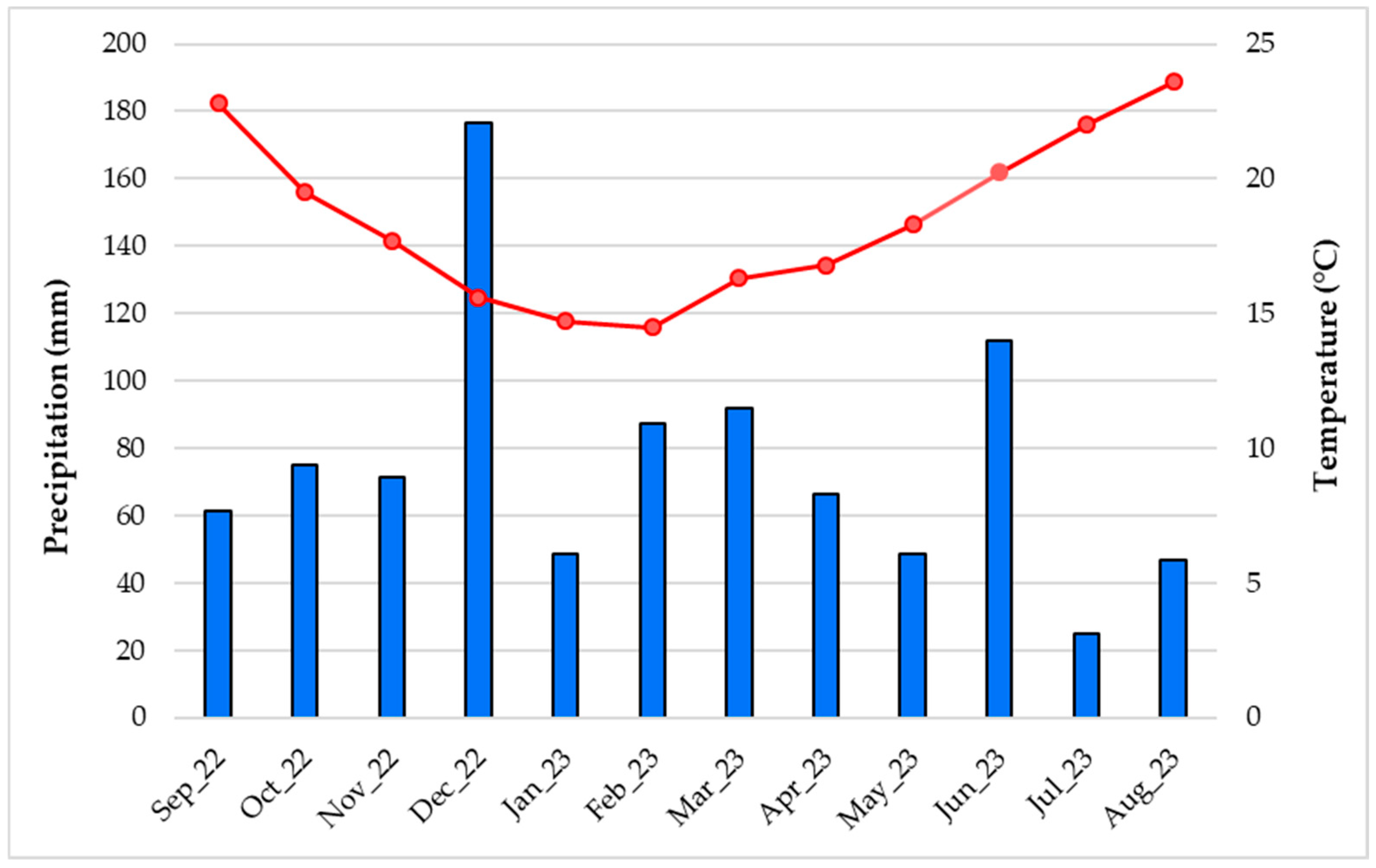 Plants 13 03277 g002