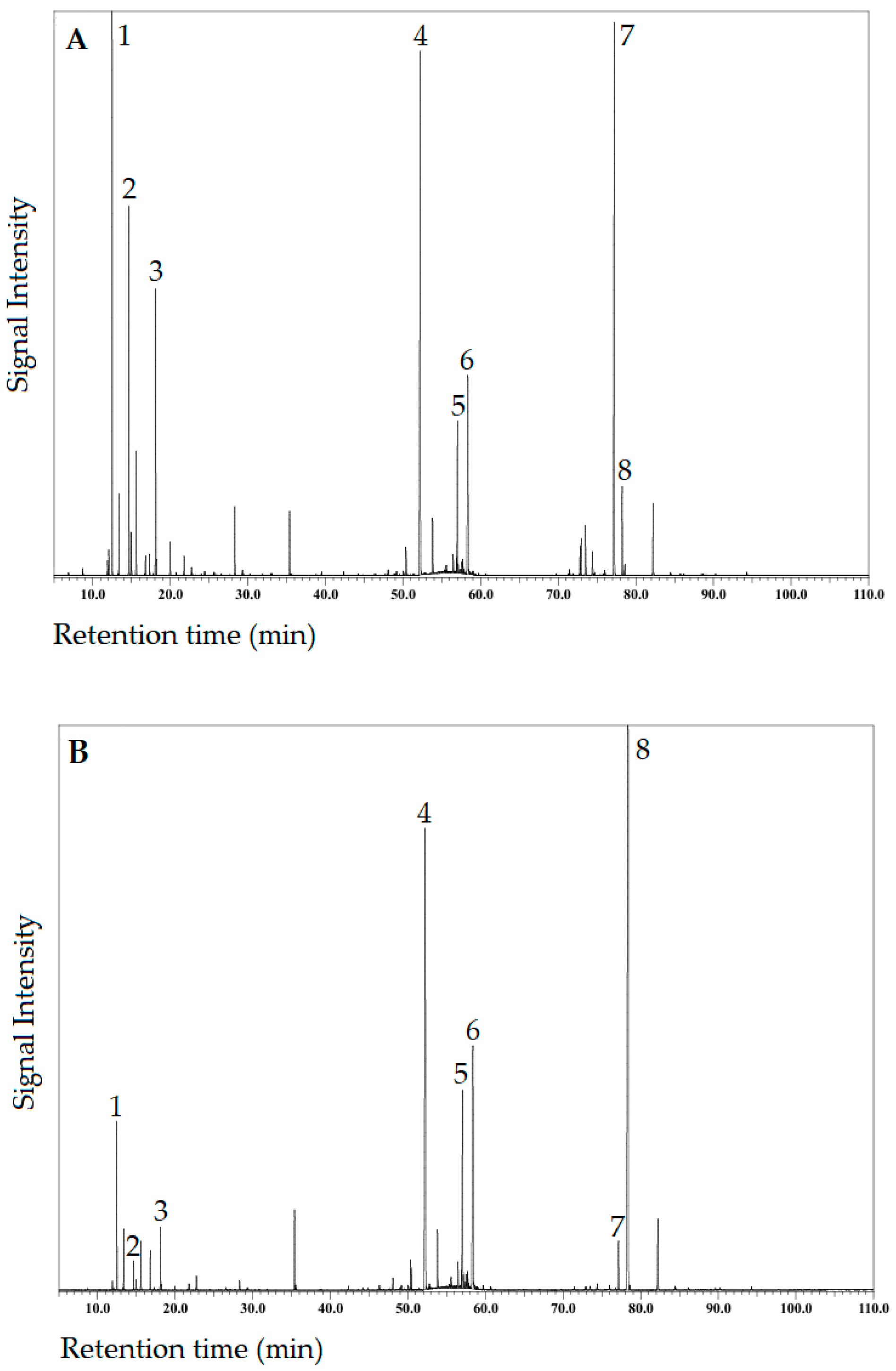 Plants 13 03277 g003