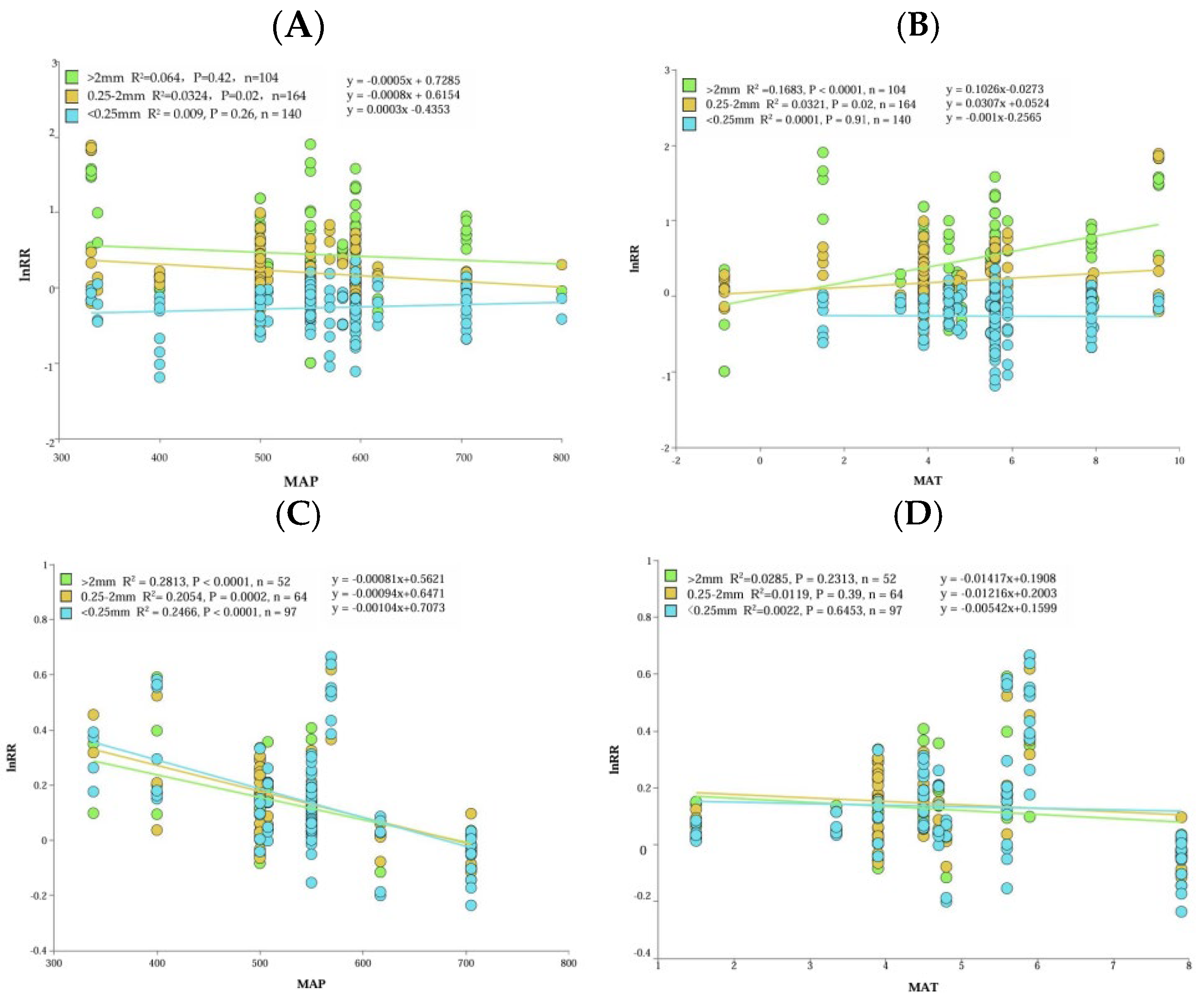 Plants 13 03284 g005