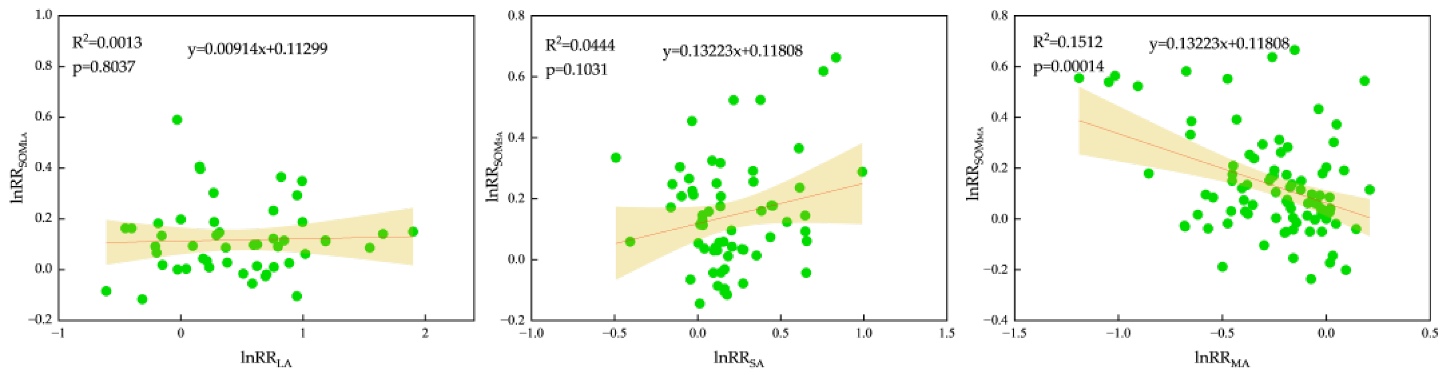 Plants 13 03284 g006
