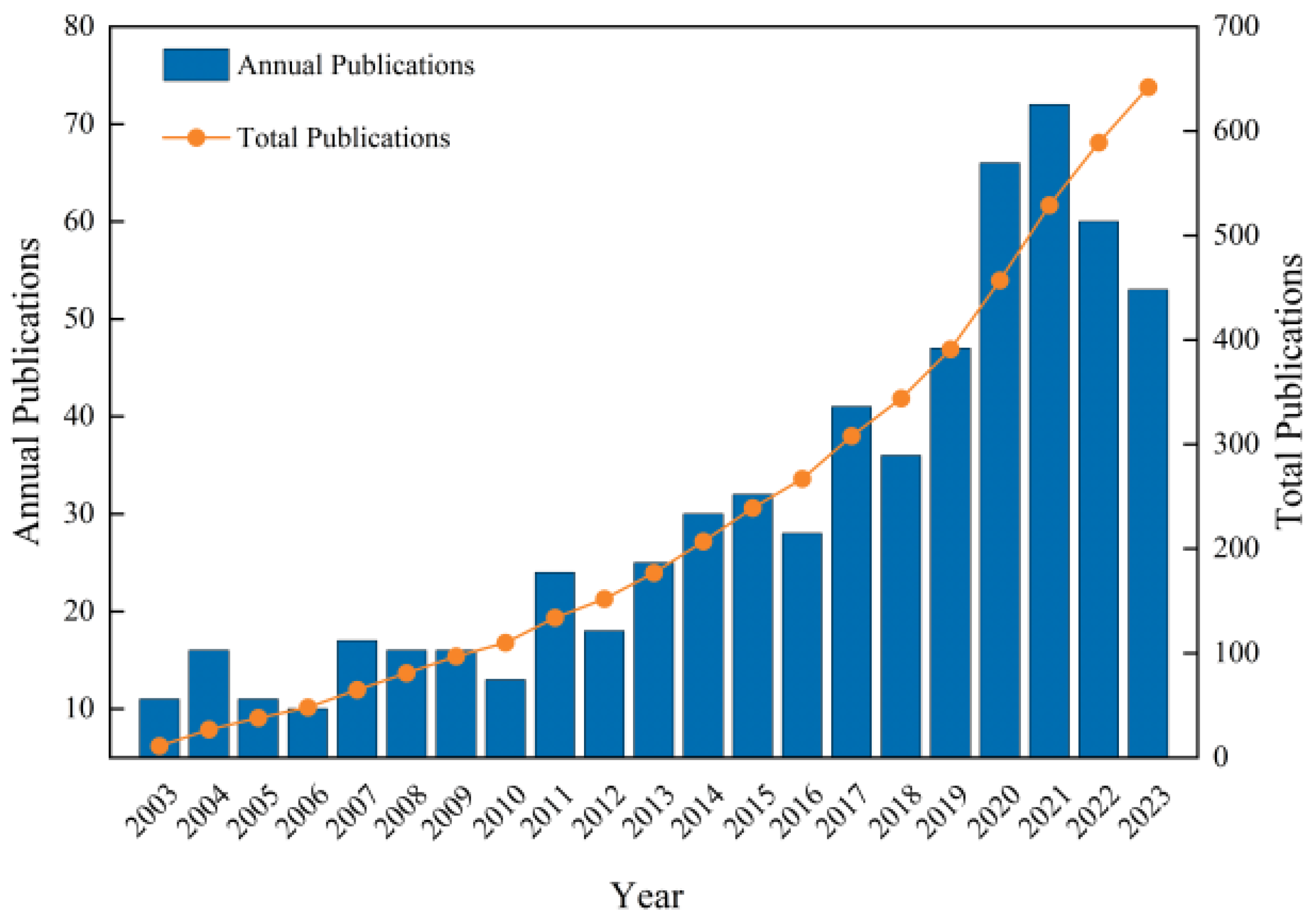 Plants 13 03285 g001