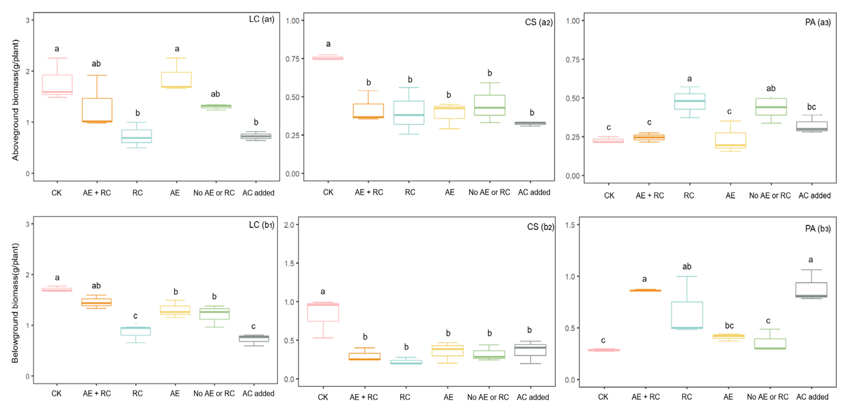 Plants 13 03286 g002