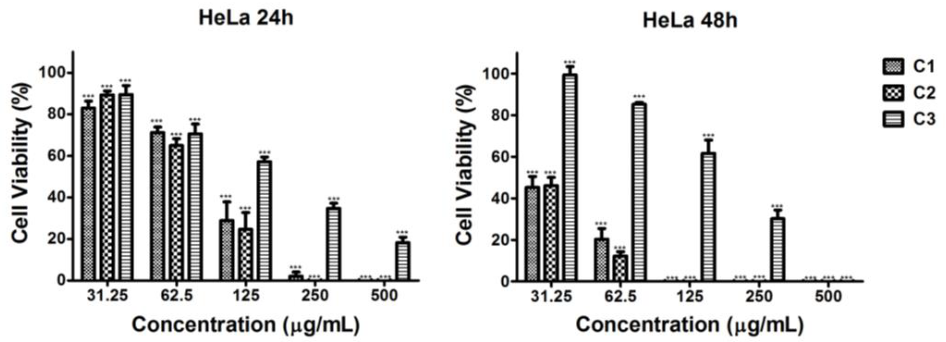 Plants 13 03295 g002