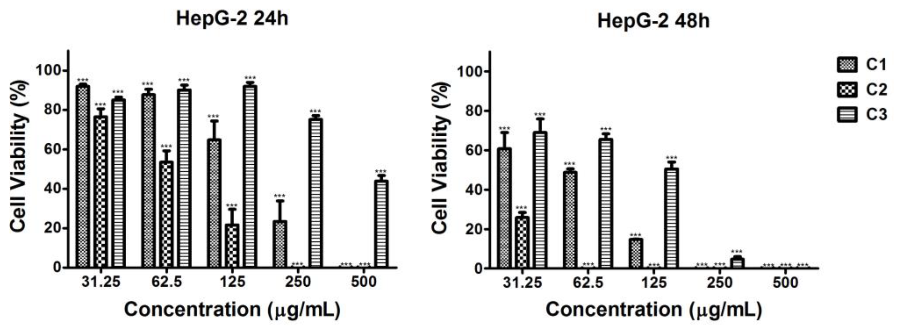 Plants 13 03295 g003