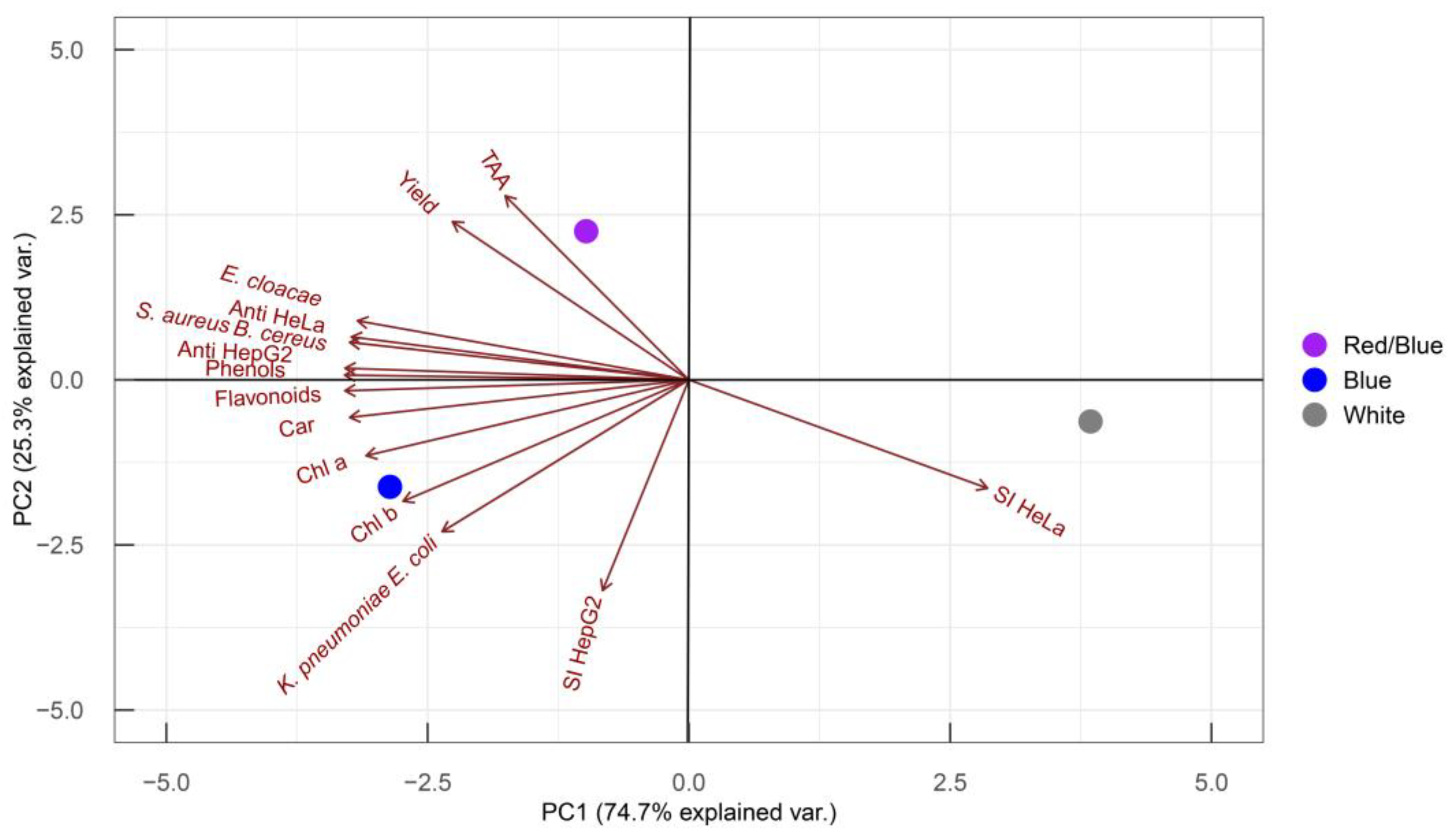 Plants 13 03295 g006