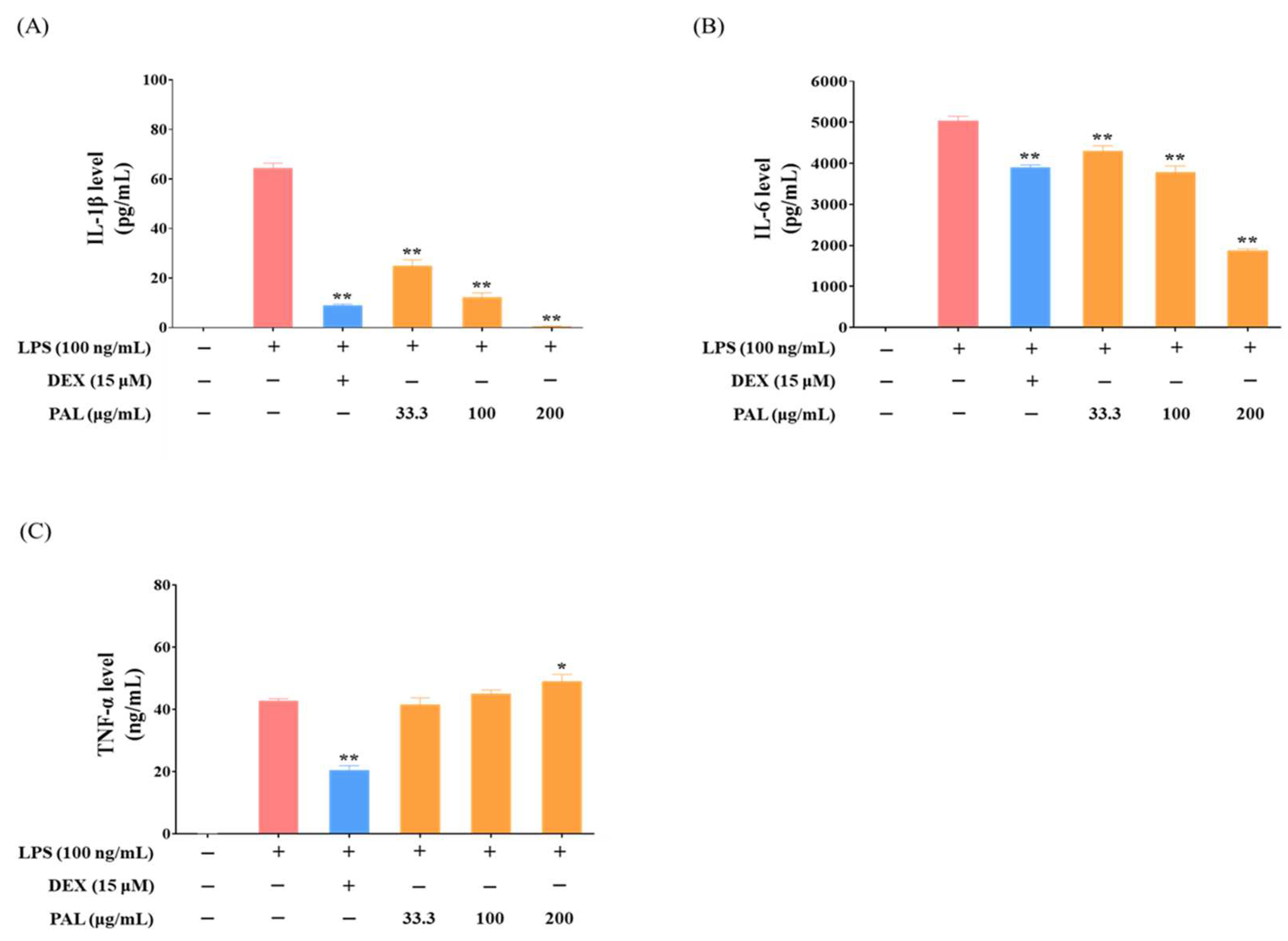 Plants 13 03314 g003
