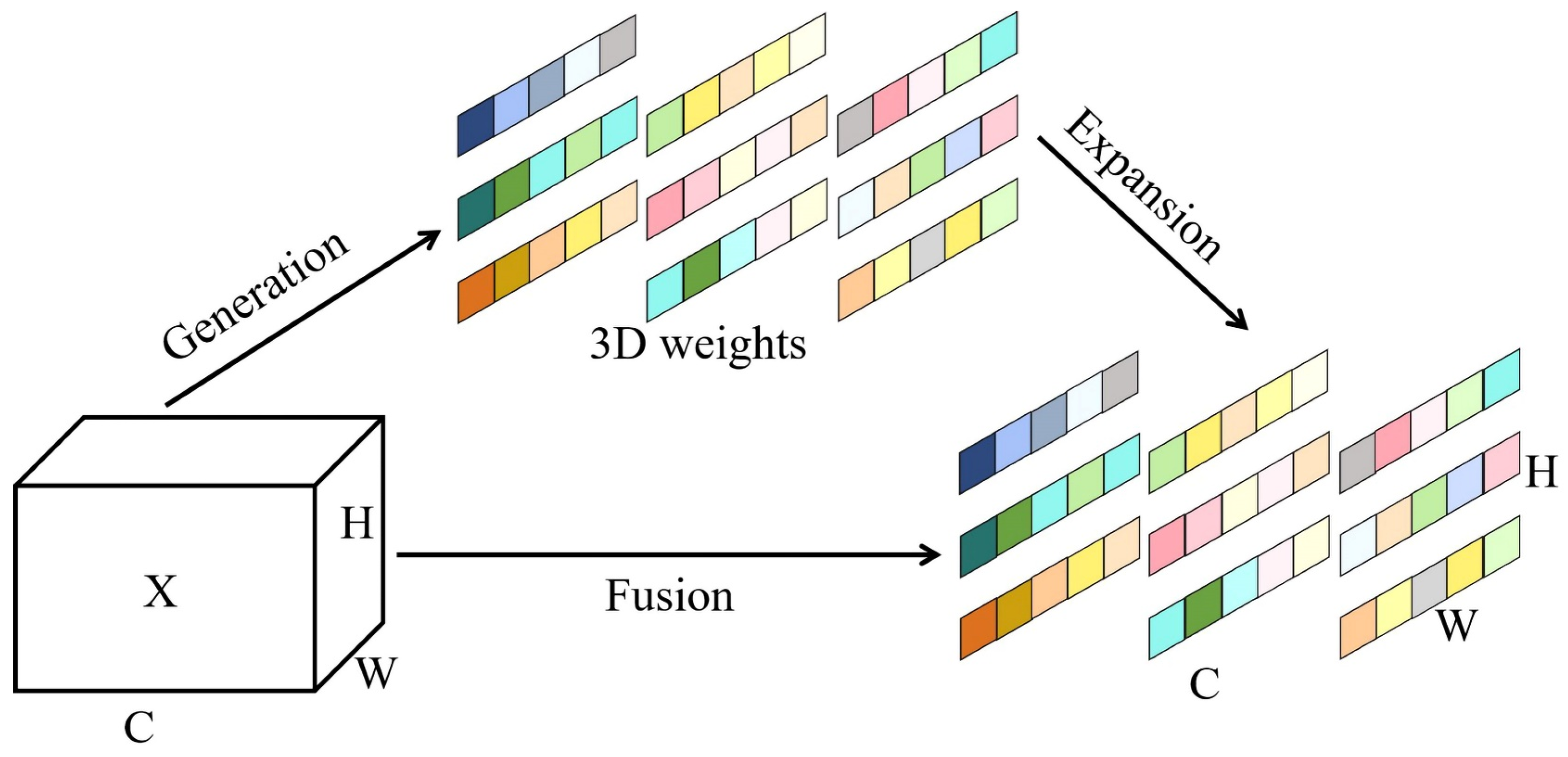 Plants 13 03329 g006