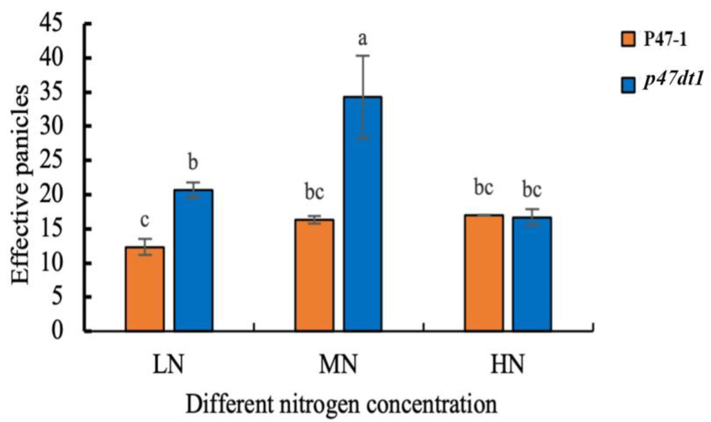 Plants 13 03349 g005