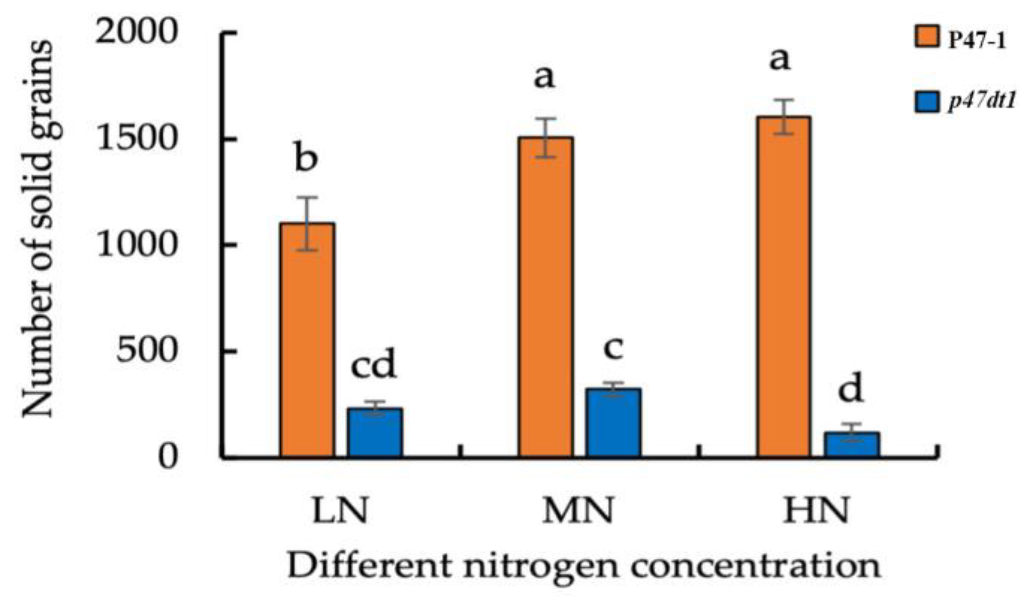 Plants 13 03349 g006