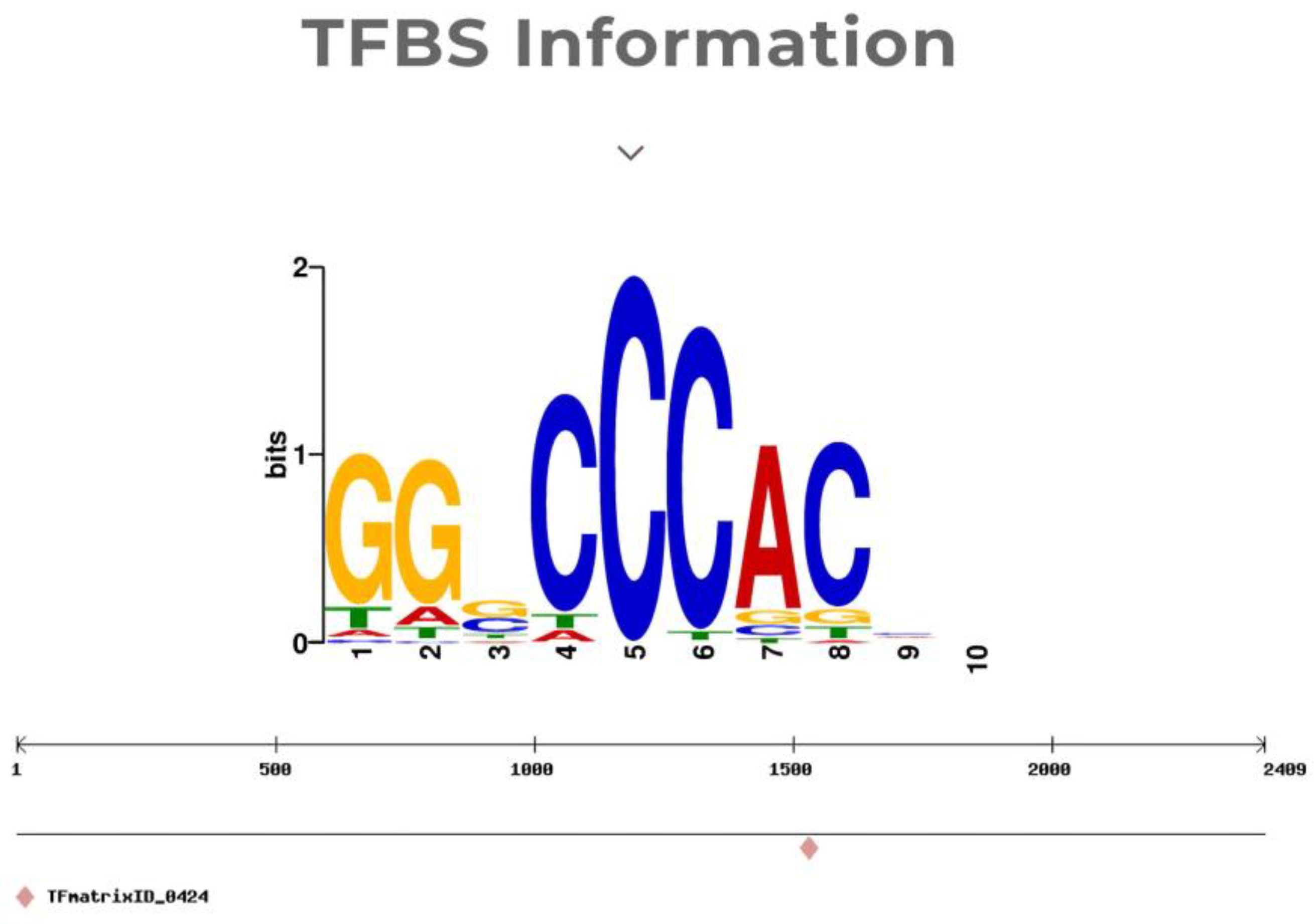 Plants 13 03349 g010