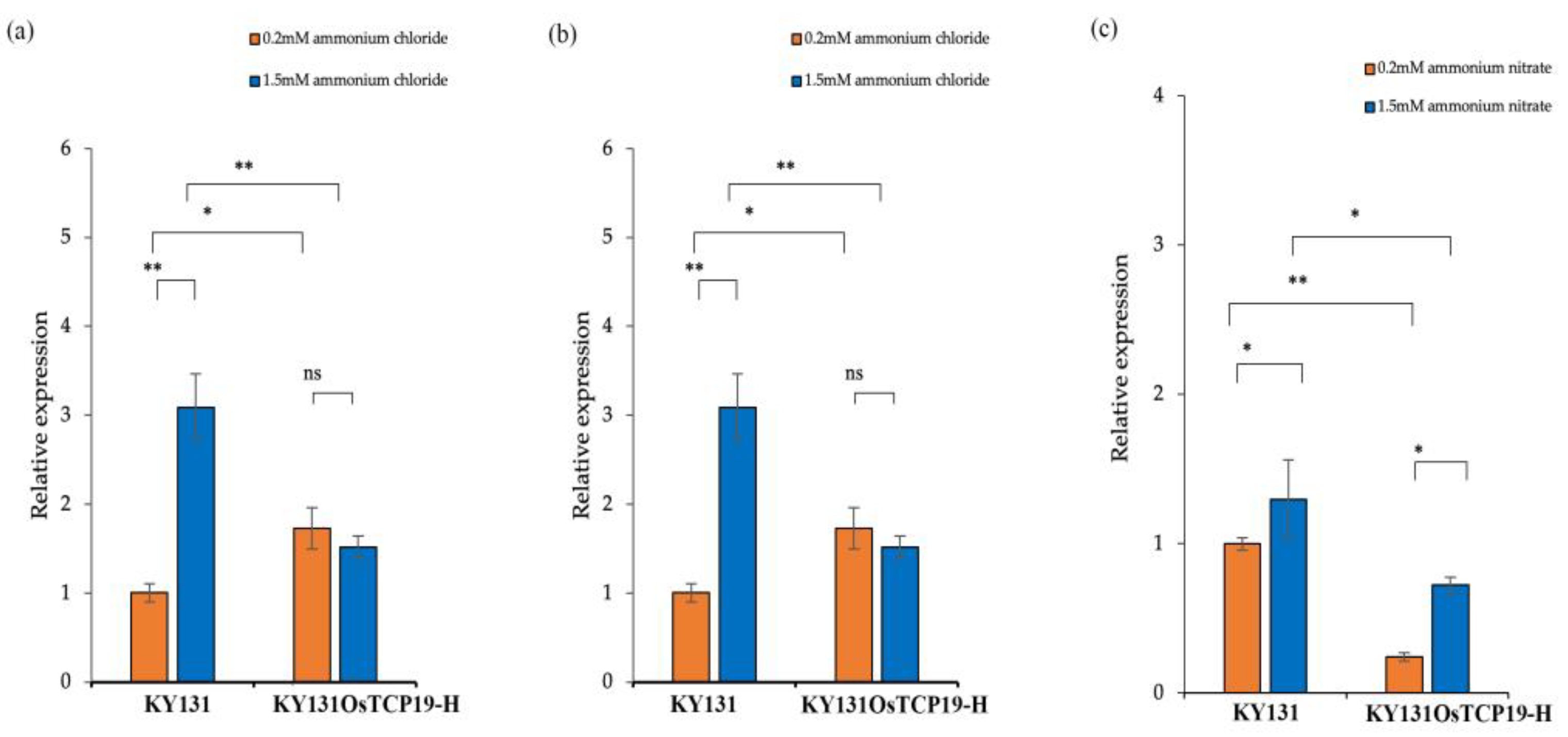 Plants 13 03349 g012