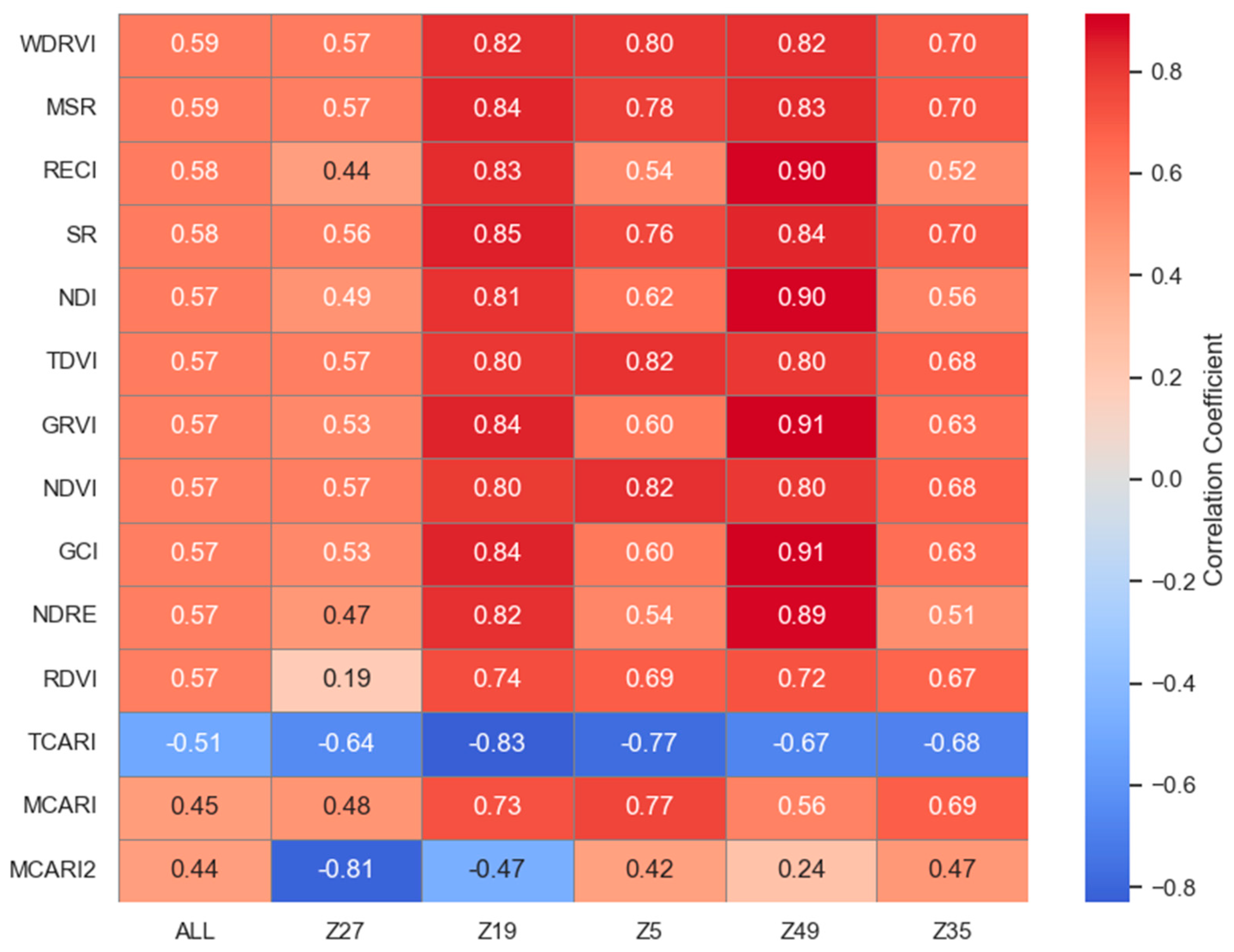 Plants 13 03356 g002