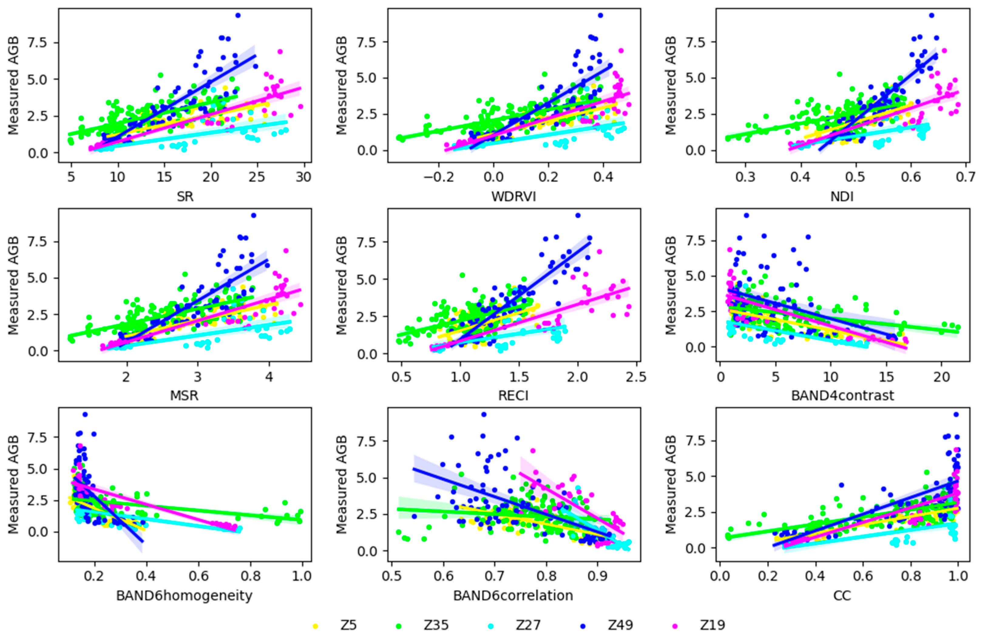 Plants 13 03356 g004