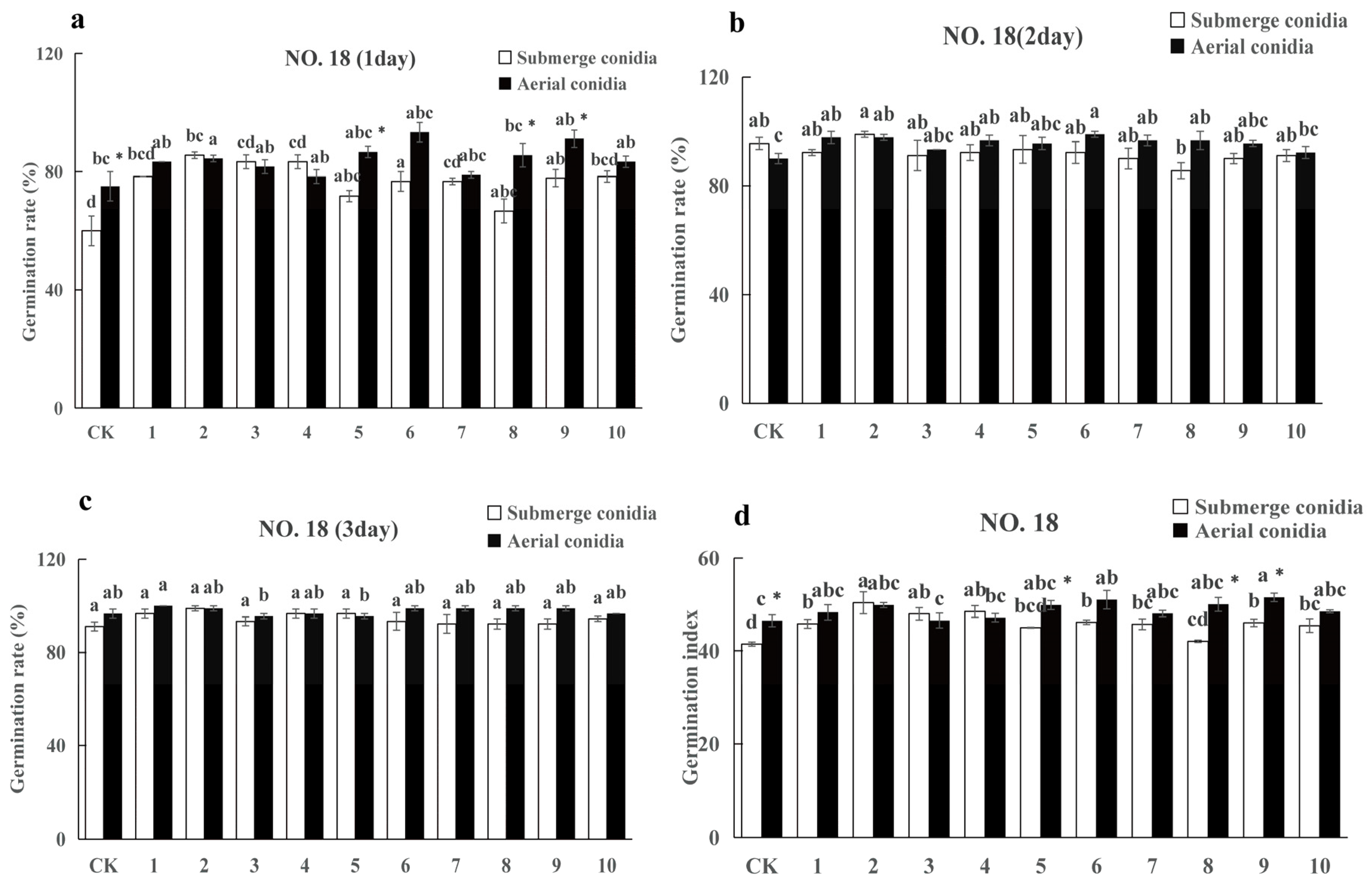 Plants 13 03360 g004
