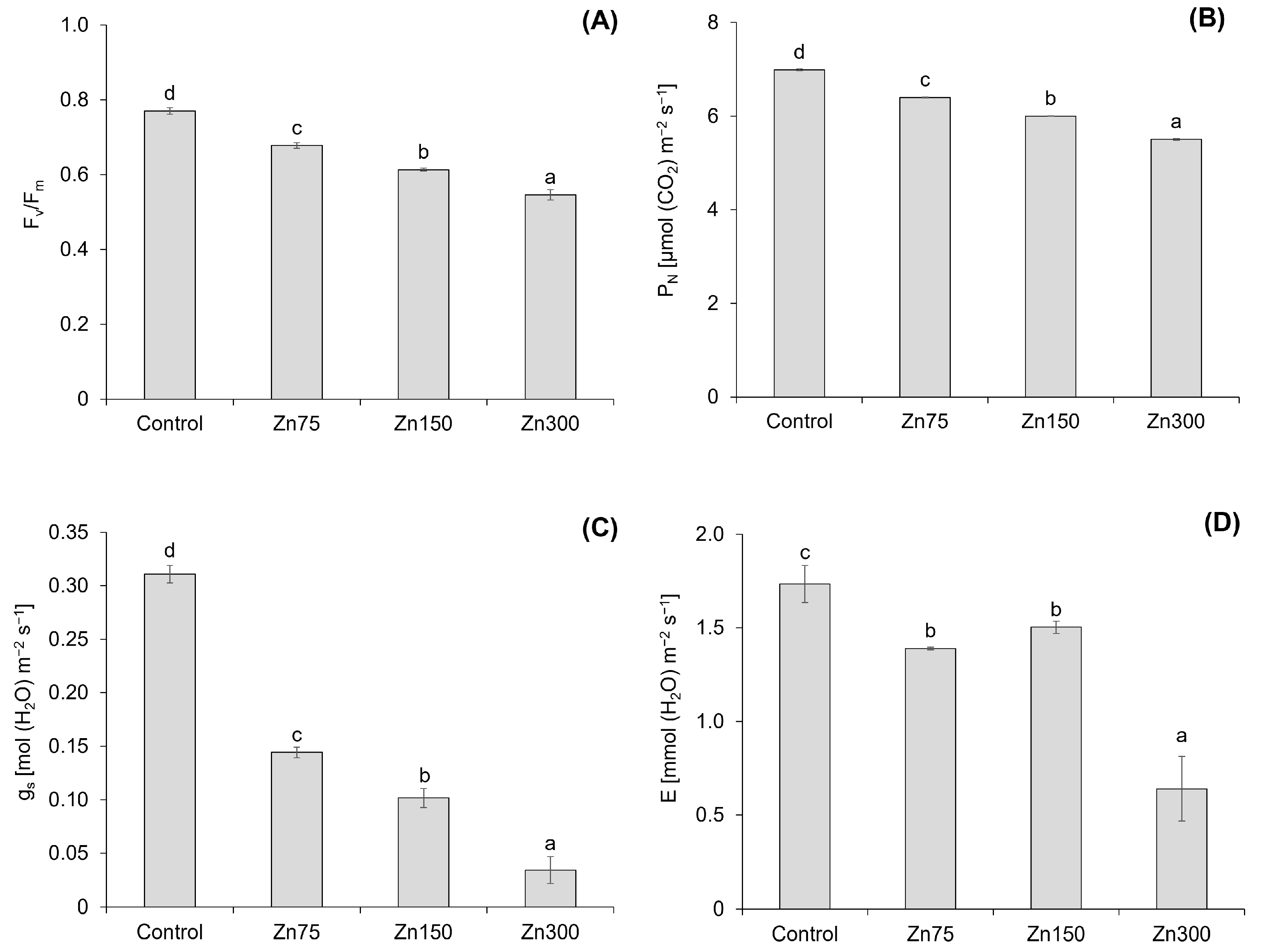 Plants 13 03363 g005