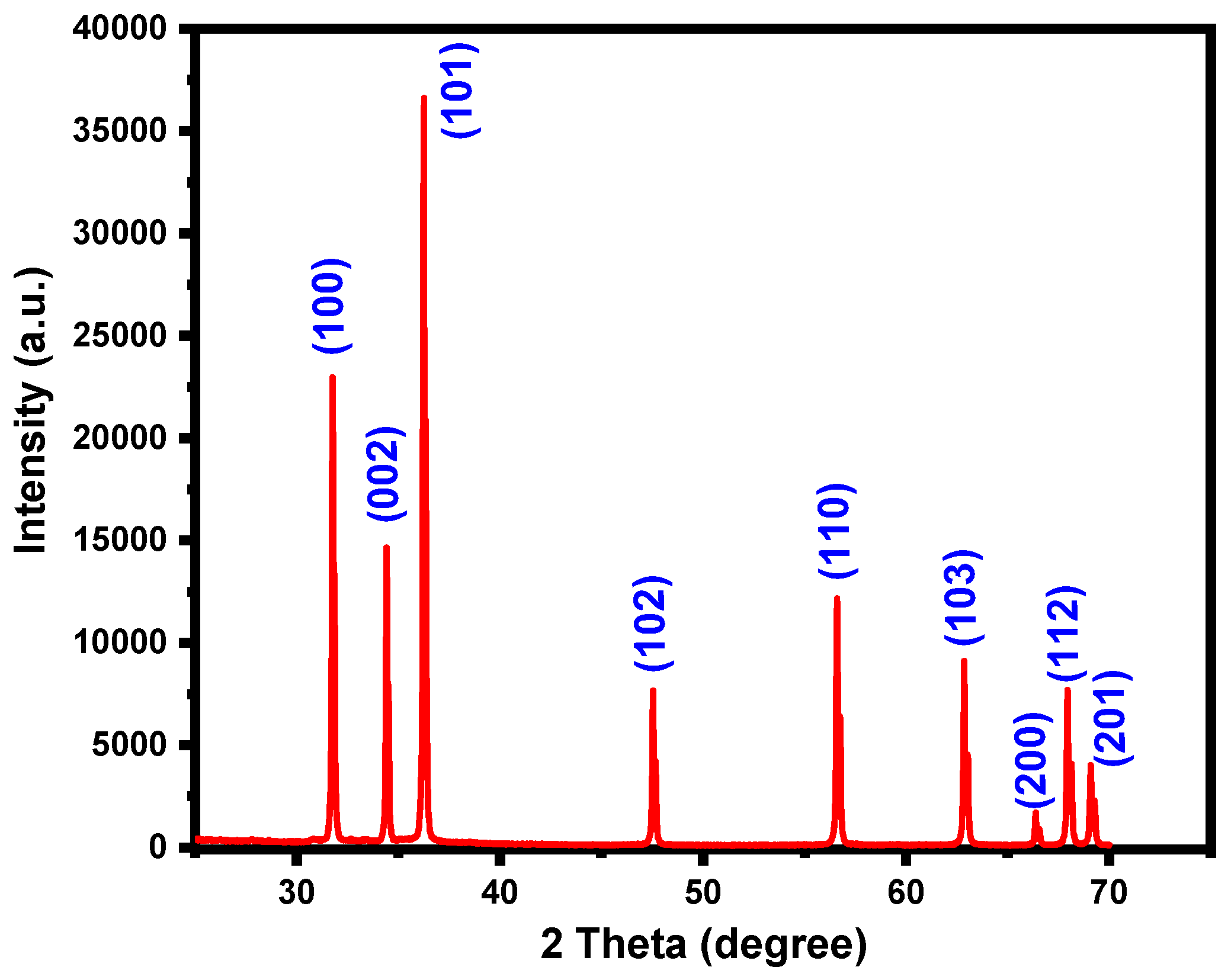 Plants 13 03386 g001