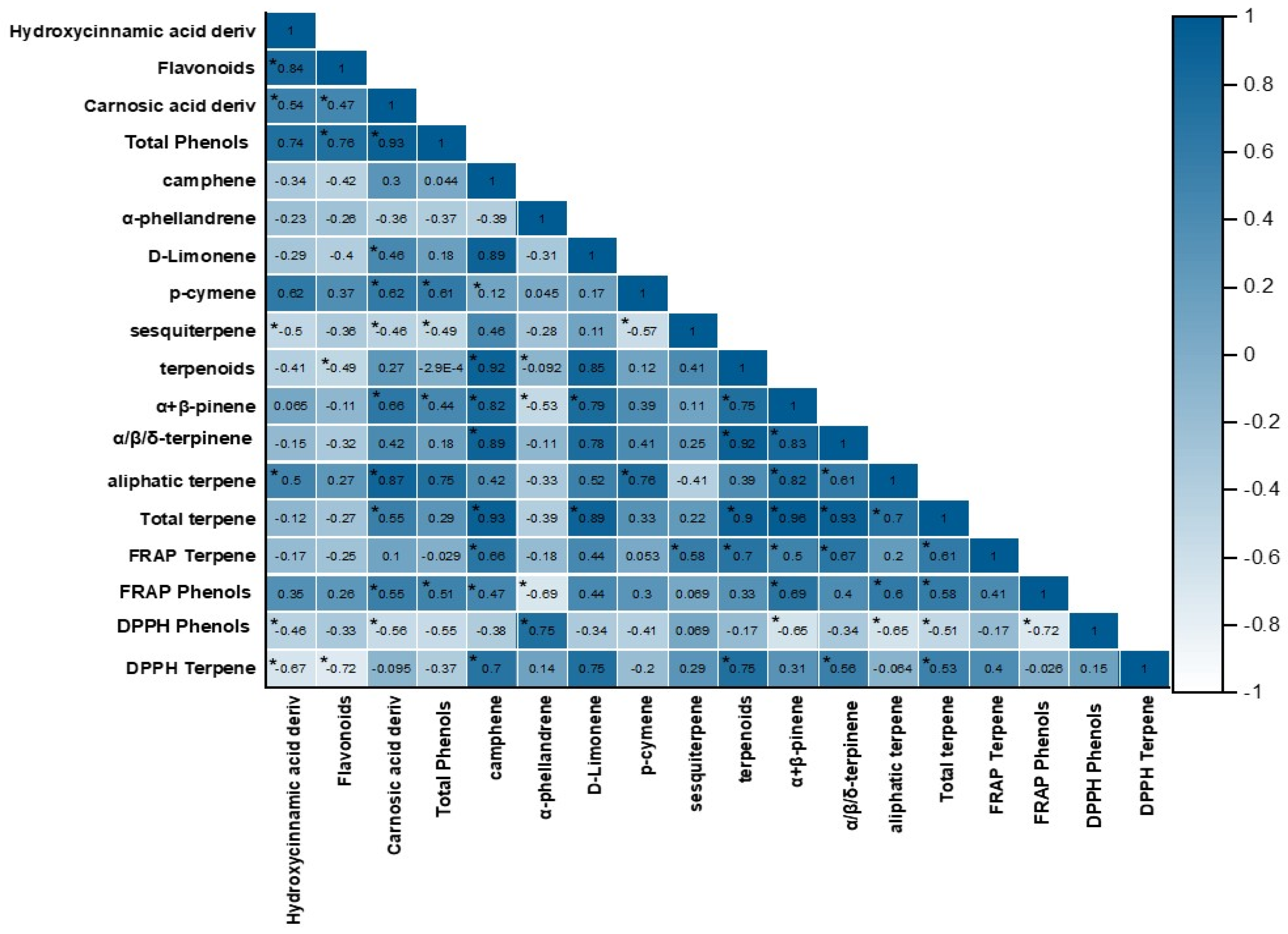 Plants 13 03395 g004