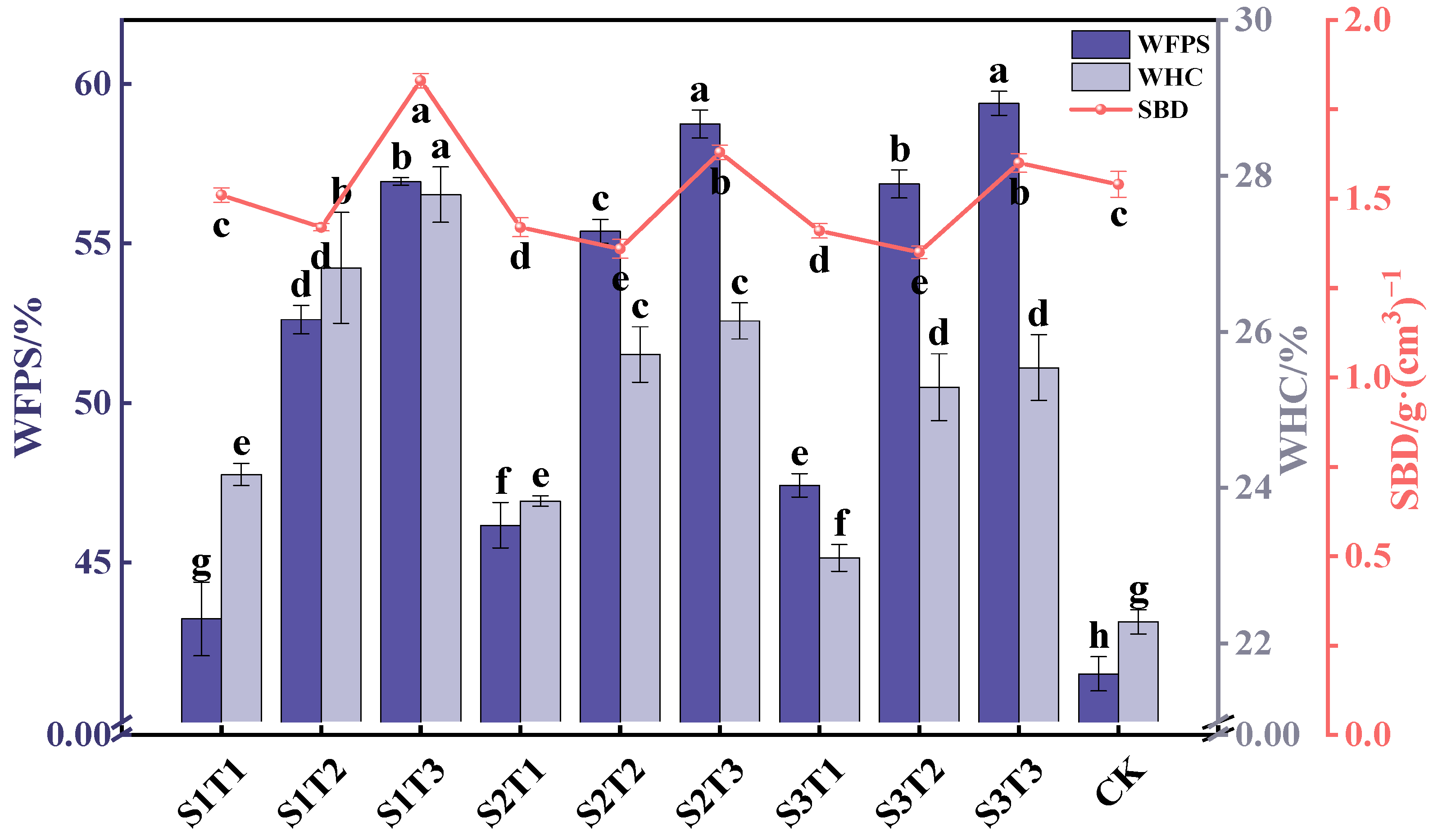 Plants 13 03419 g001