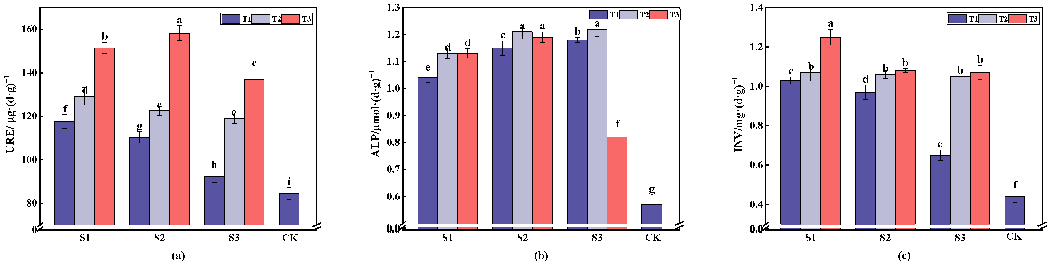 Plants 13 03419 g003