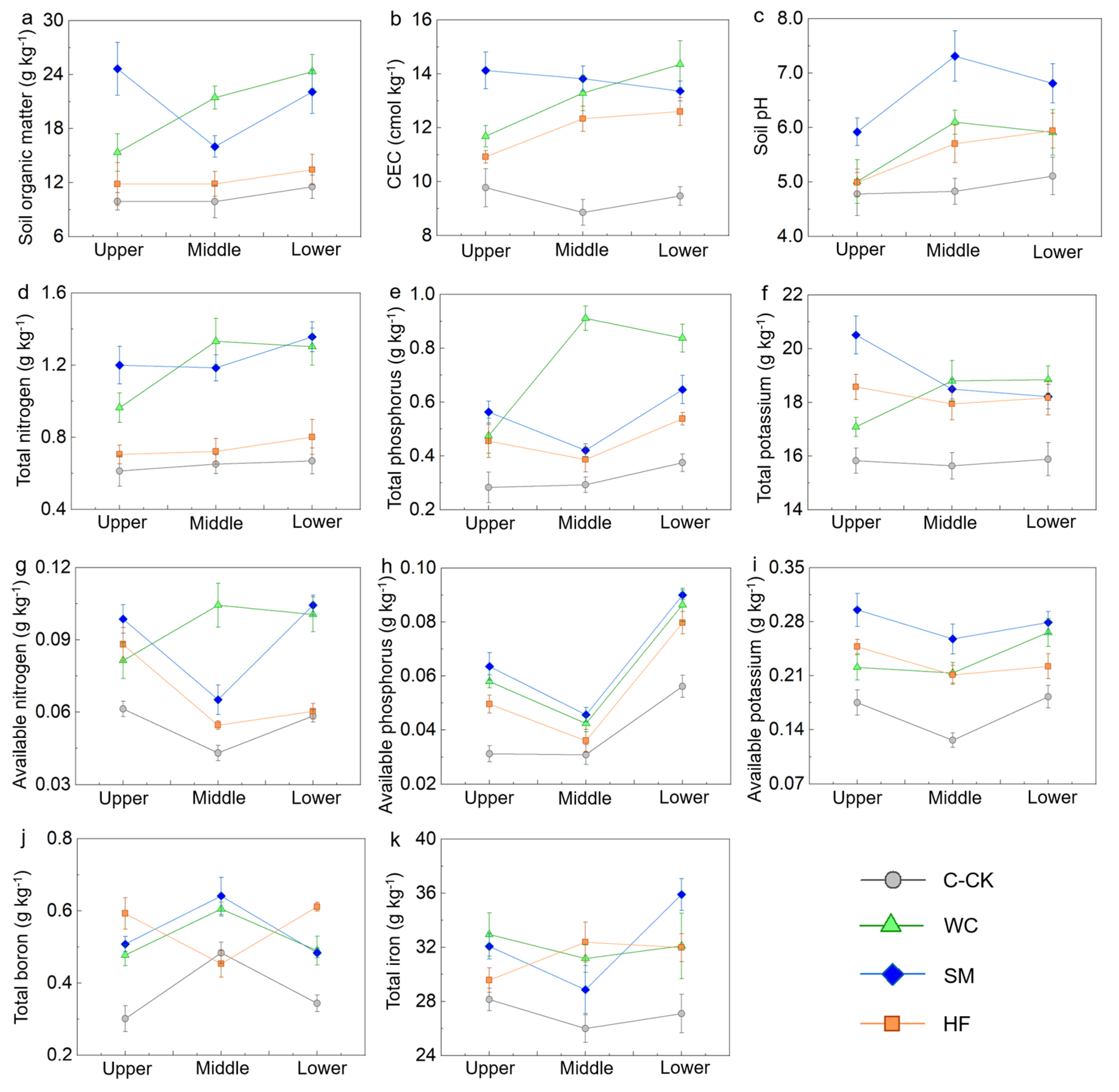 Plants 13 03420 g002