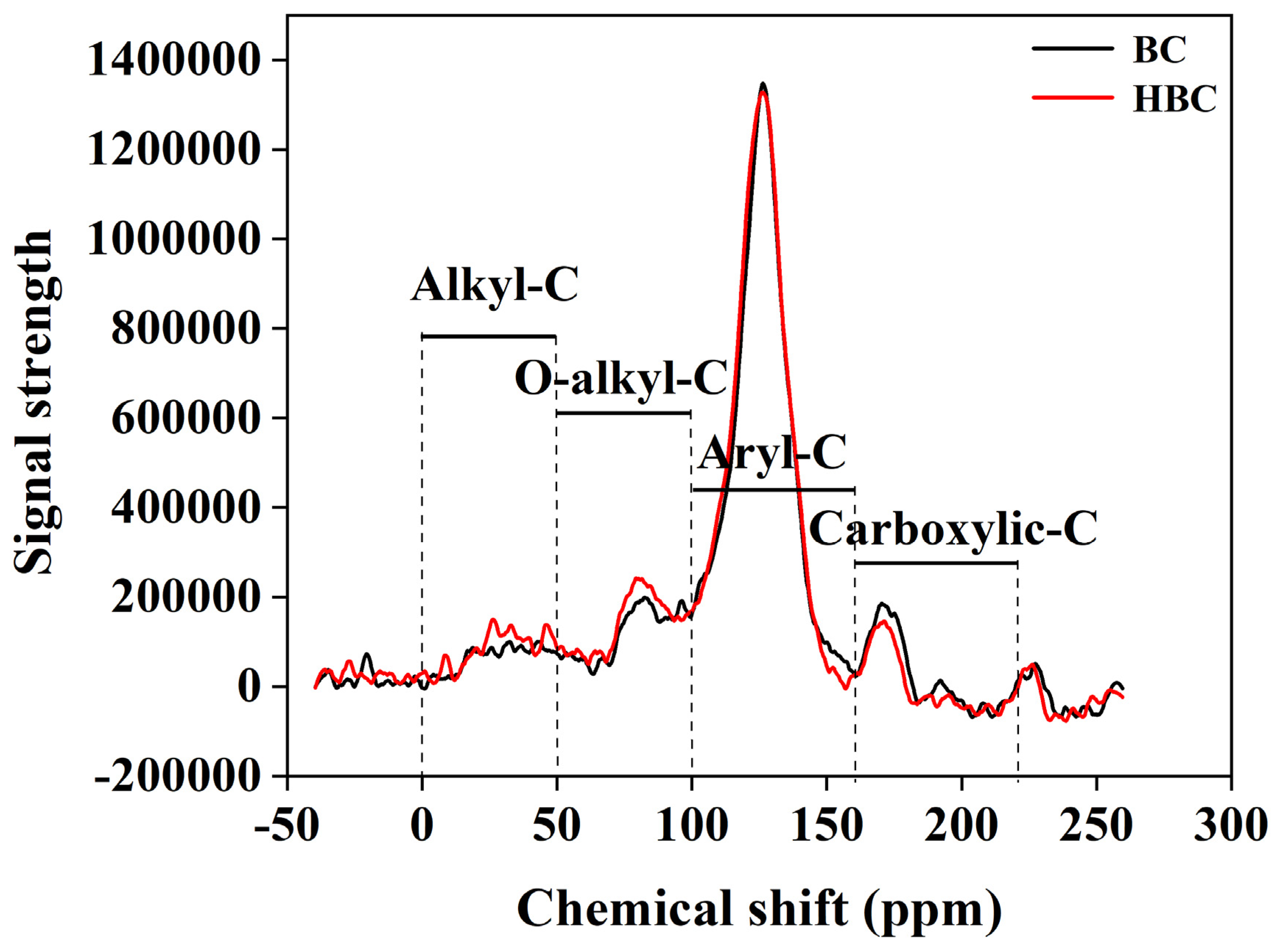 Plants 13 03434 g003 Plants 13 03434 g003