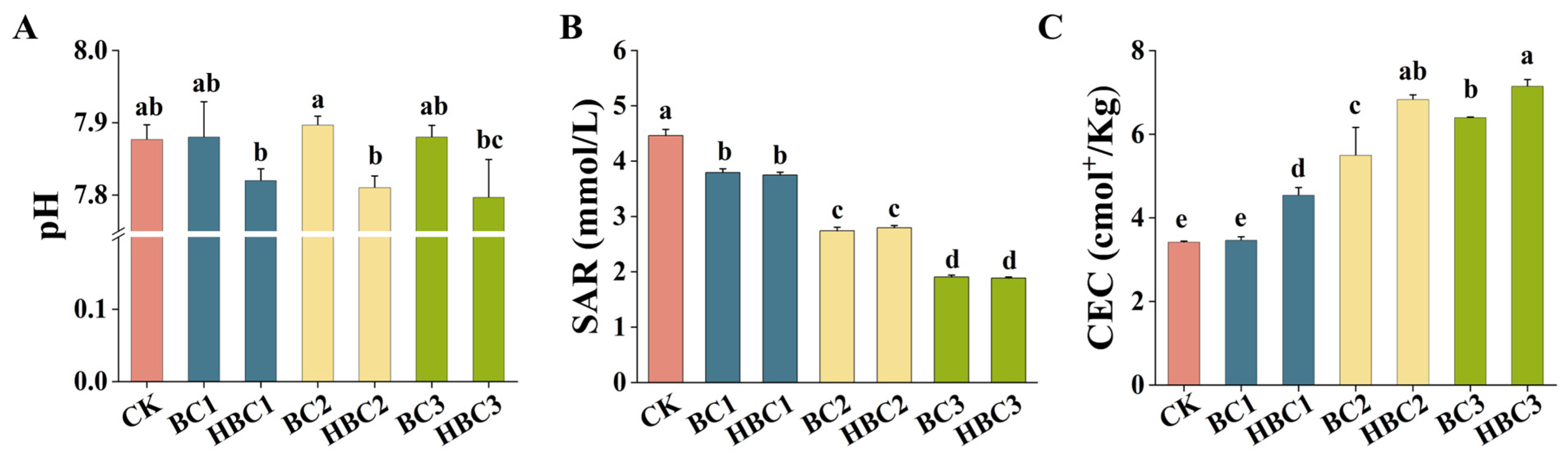 Plants 13 03434 g004 Plants 13 03434 g004