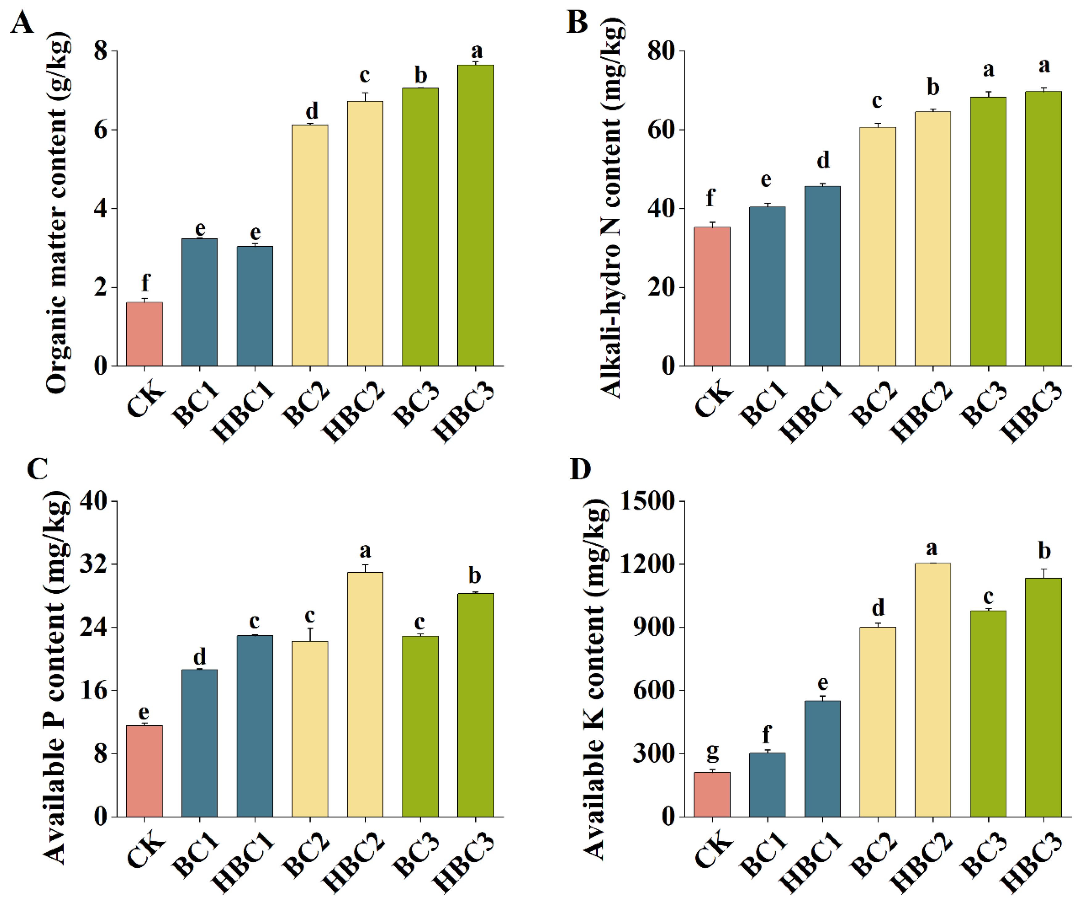 Plants 13 03434 g005 Plants 13 03434 g005