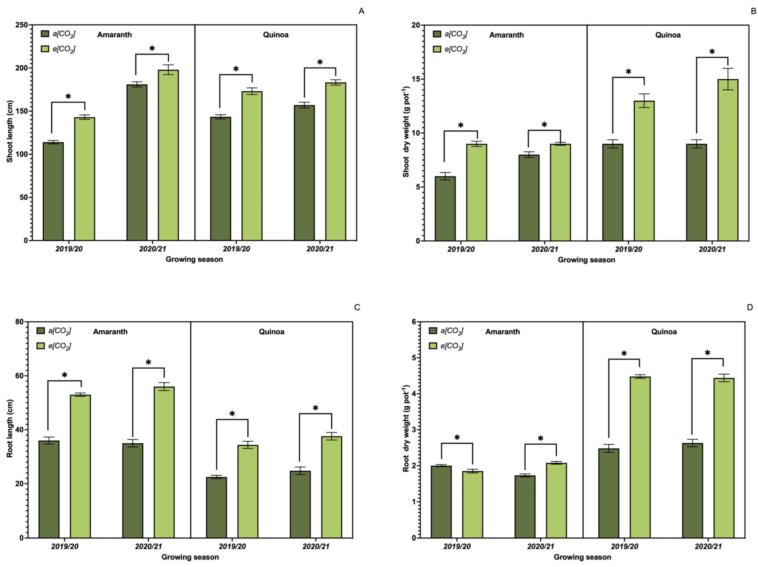 Plants 13 03453 g001 Plants 13 03453 g001