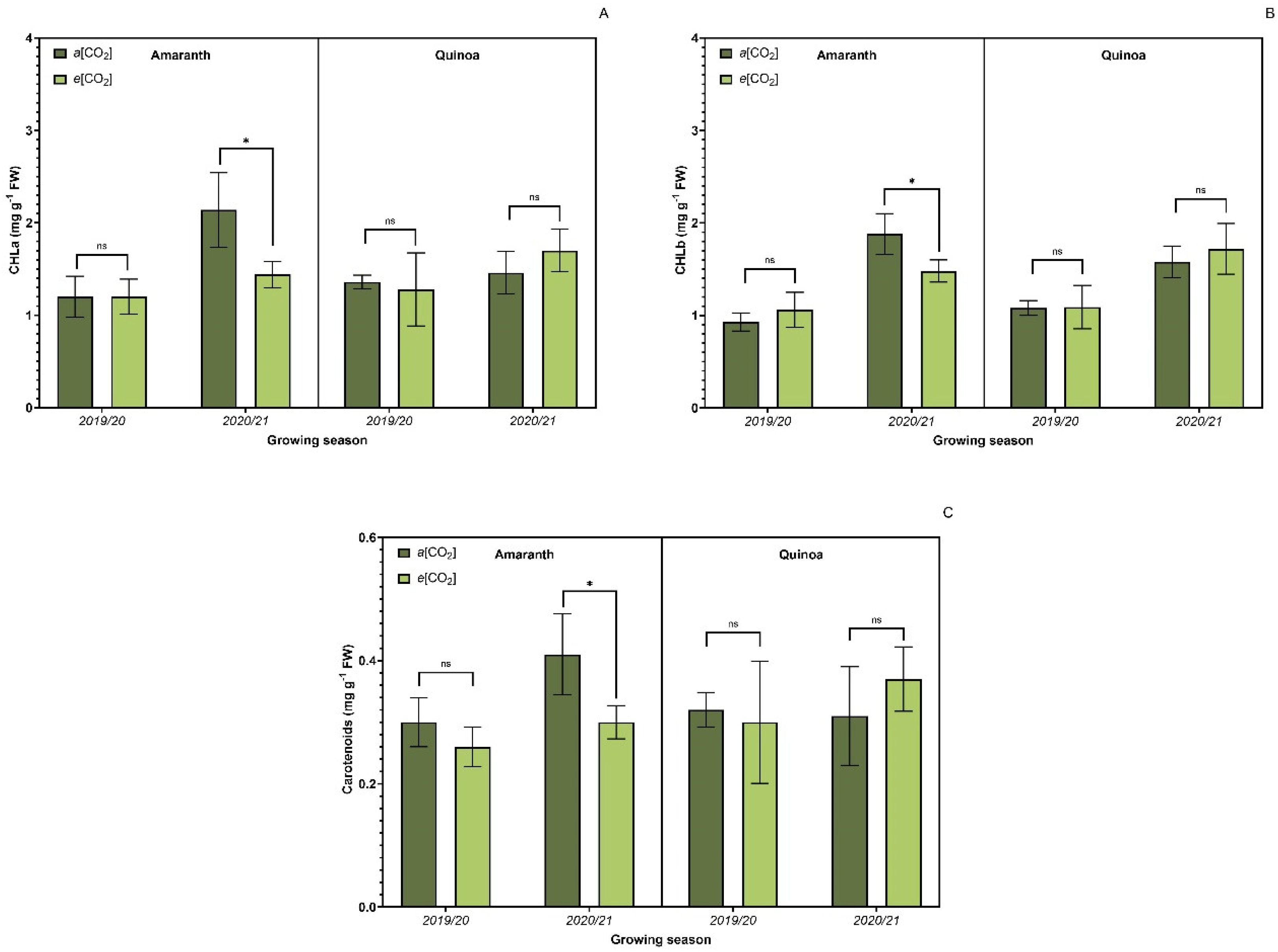 Plants 13 03453 g003 Plants 13 03453 g003