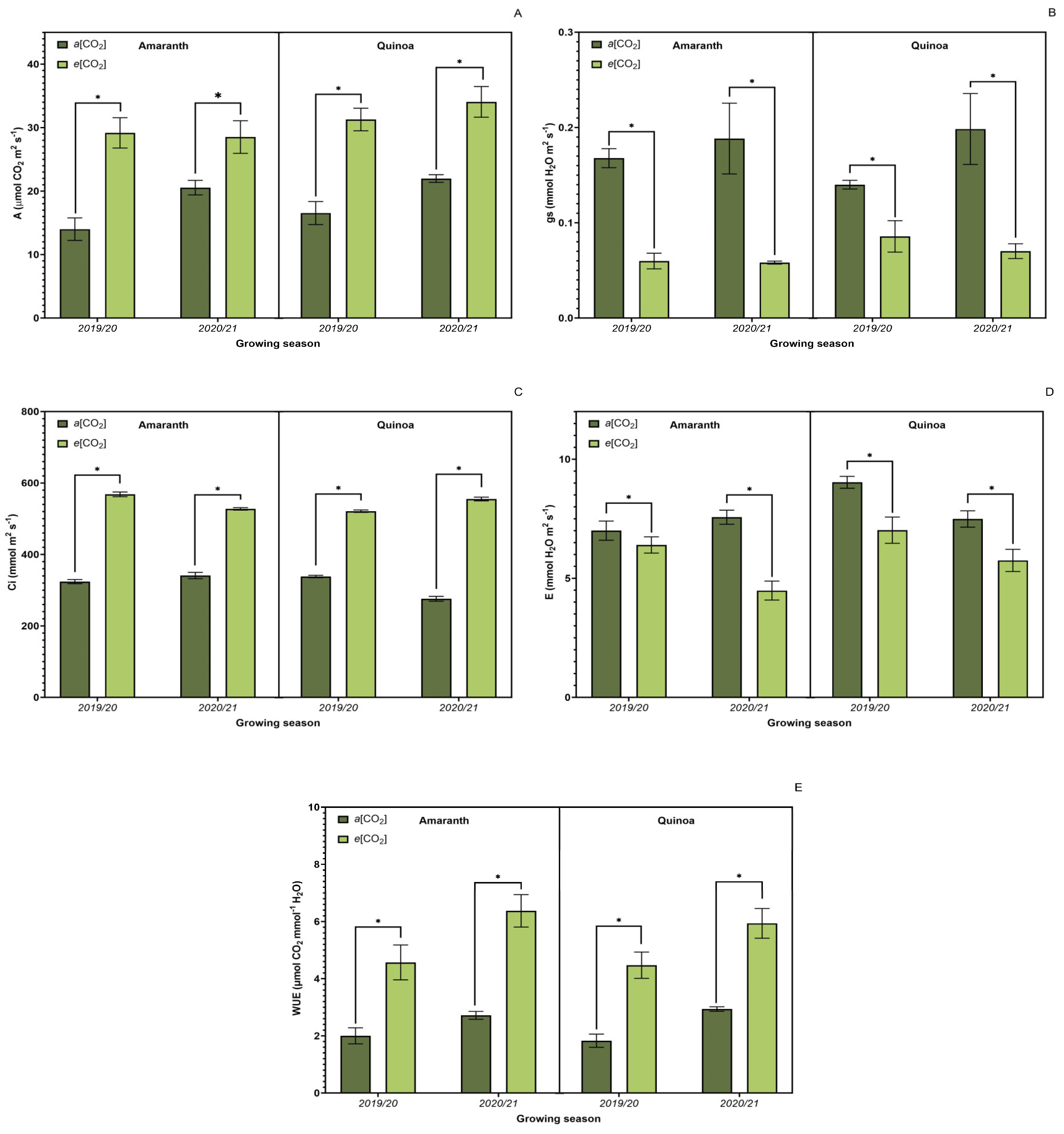 Plants 13 03453 g004 Plants 13 03453 g004