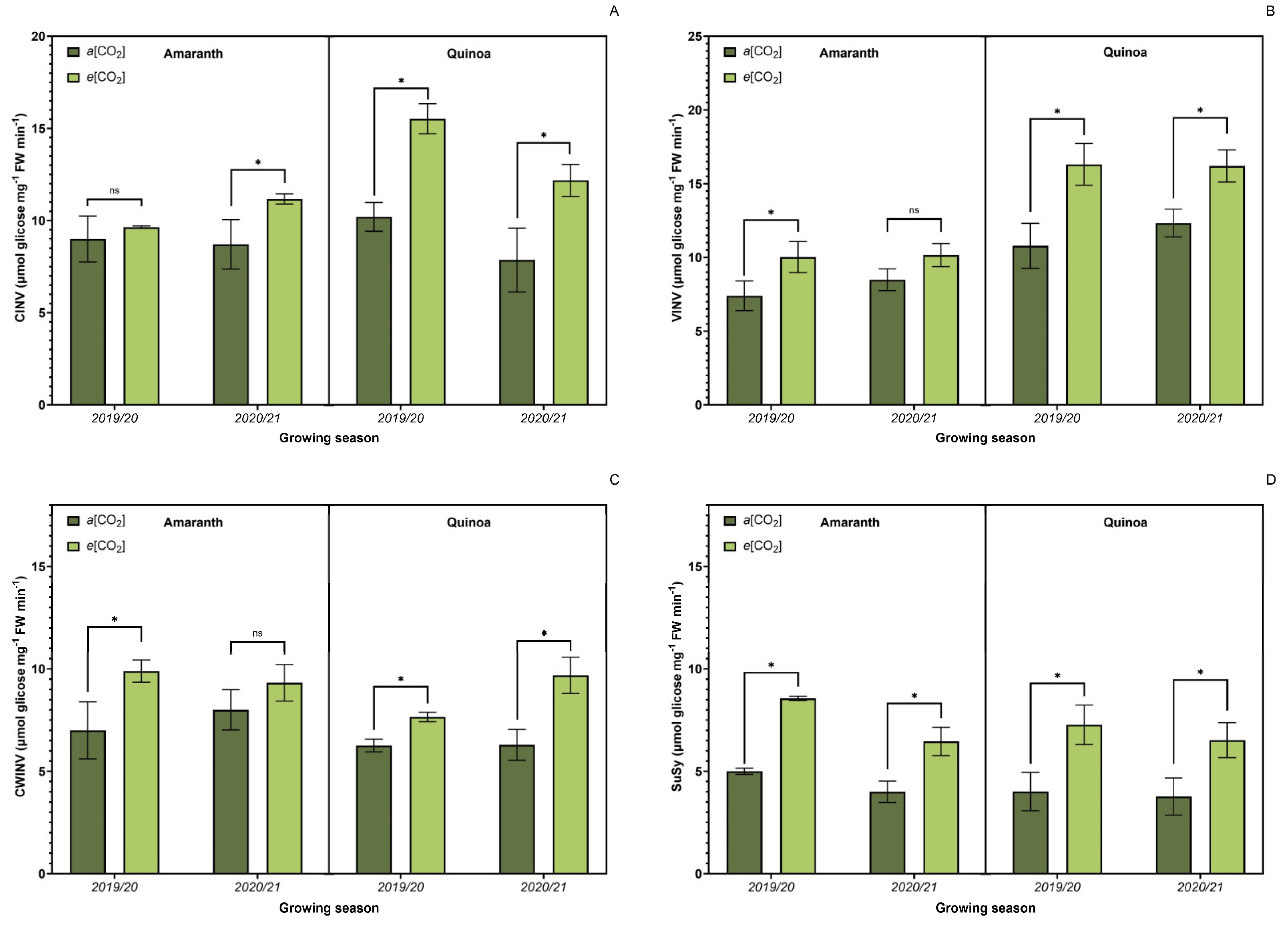 Plants 13 03453 g005 Plants 13 03453 g005