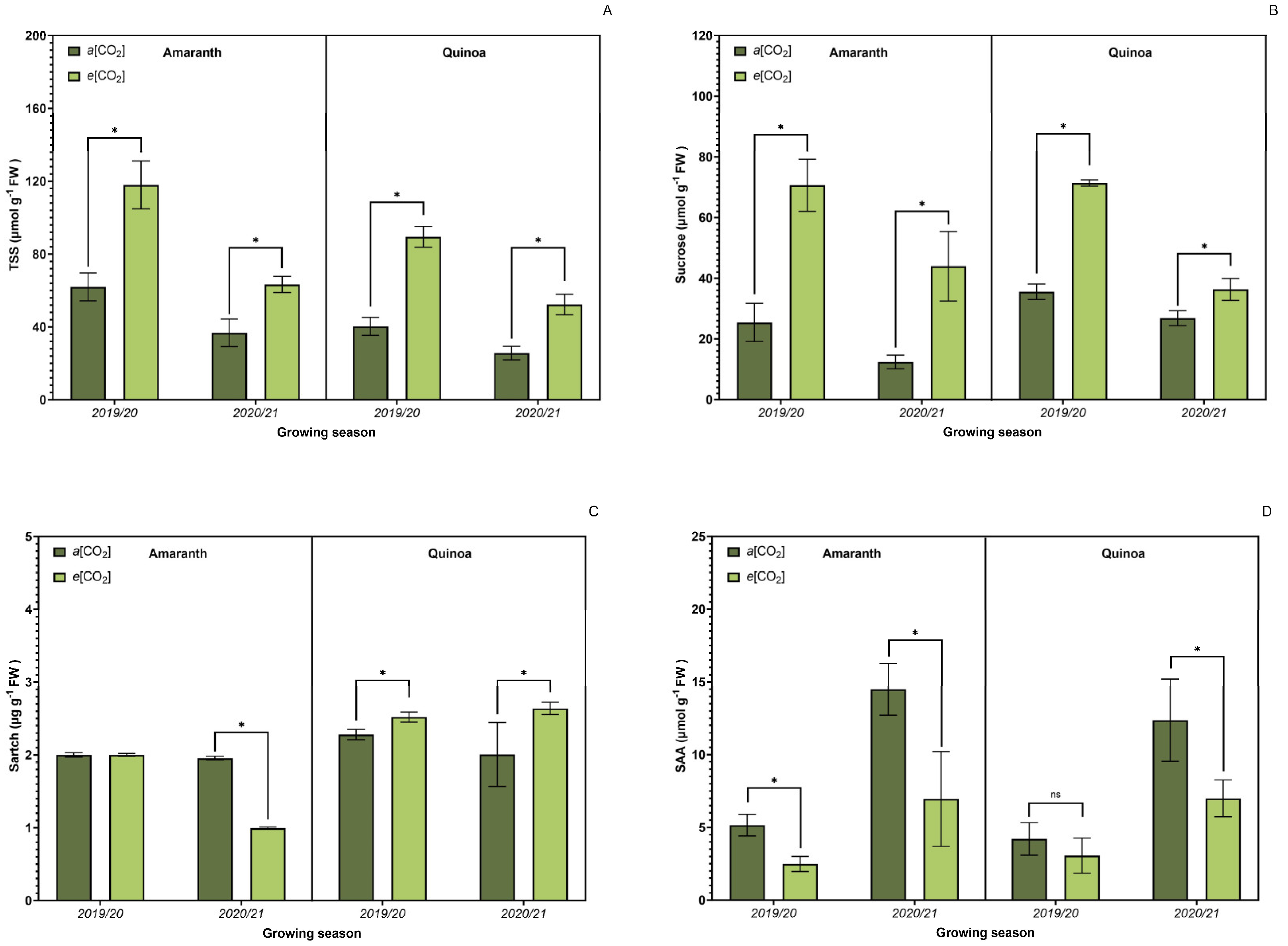 Plants 13 03453 g006 Plants 13 03453 g006