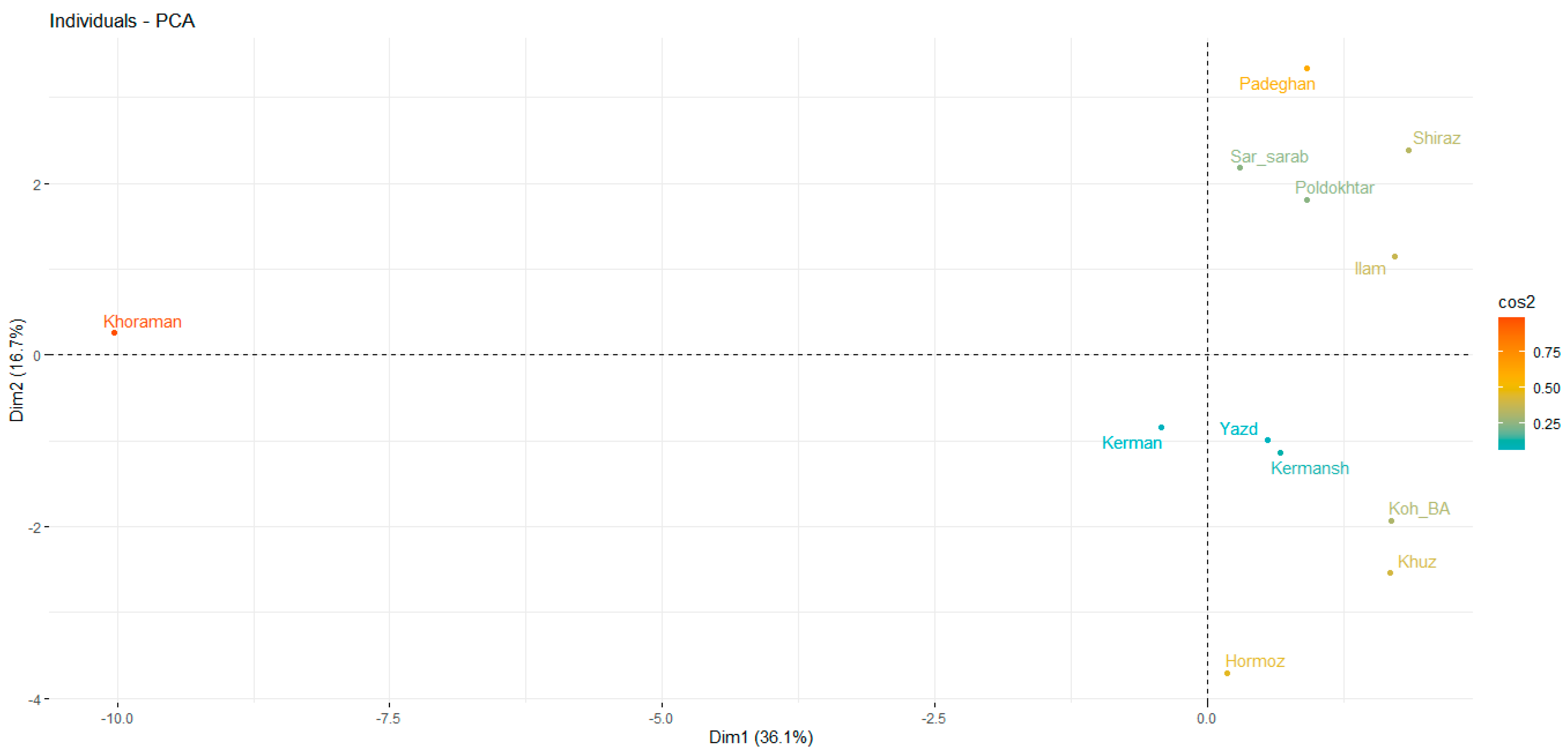 Plants 13 03458 g003