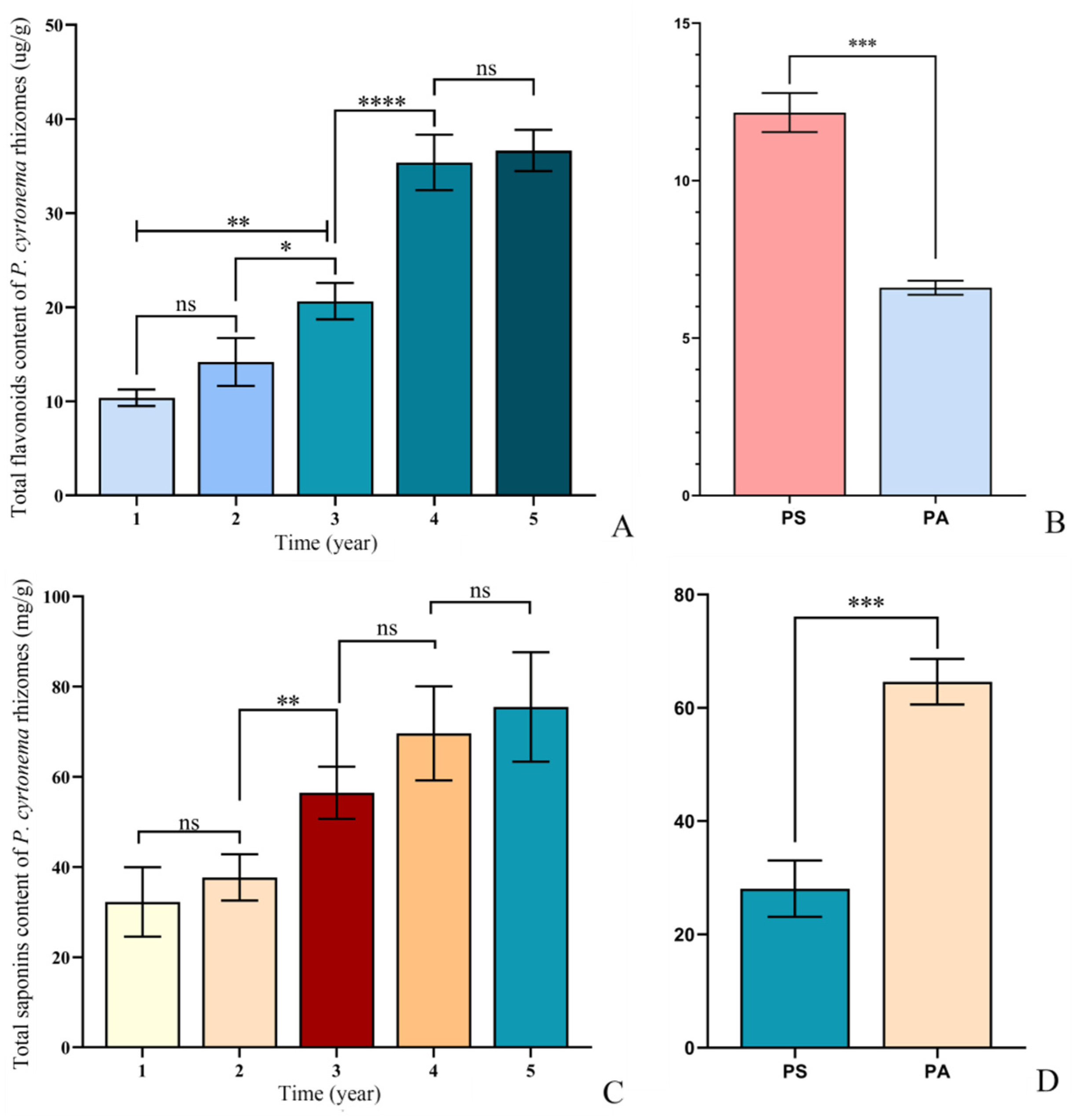 Plants 13 03459 g001
