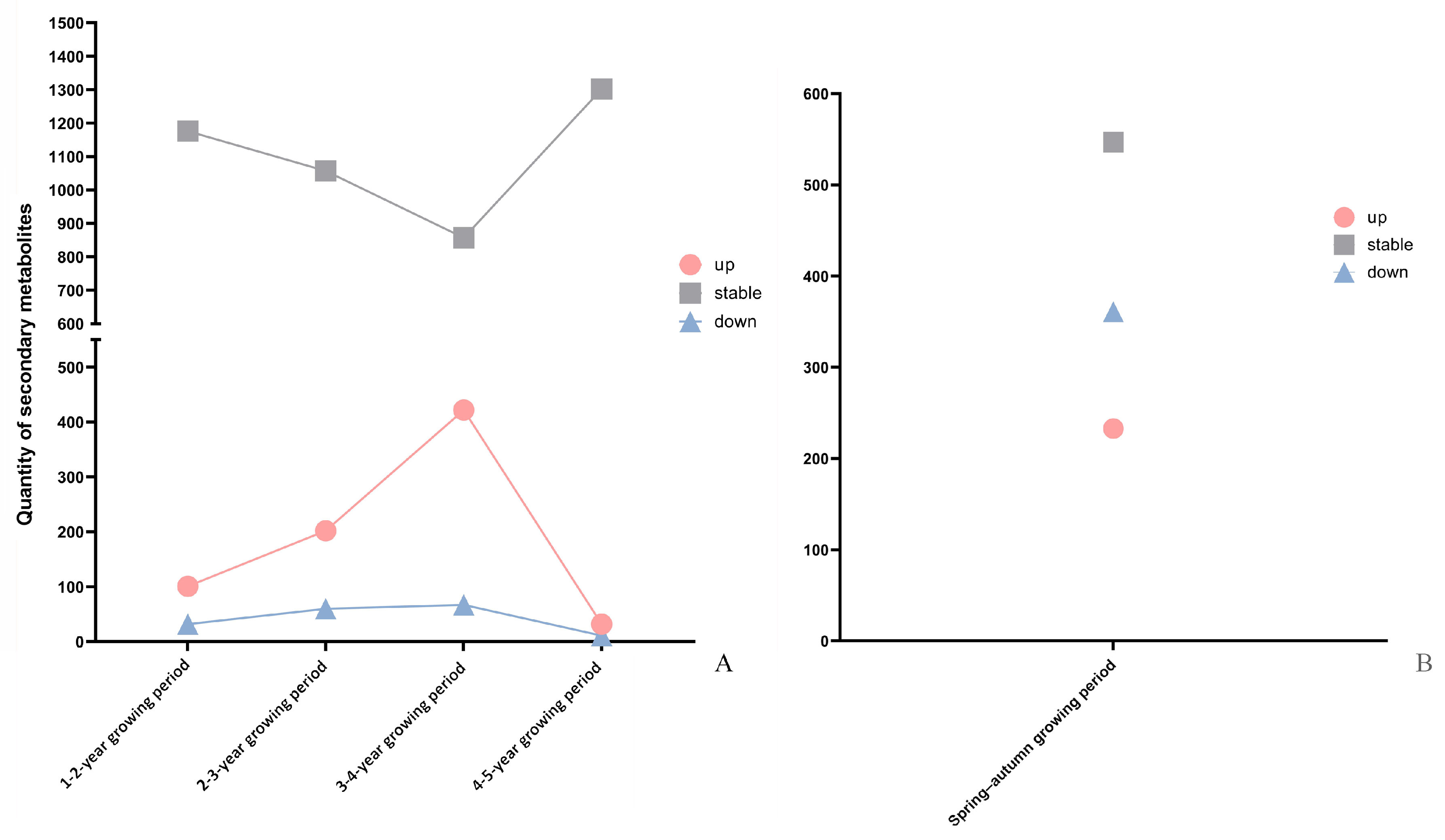 Plants 13 03459 g005