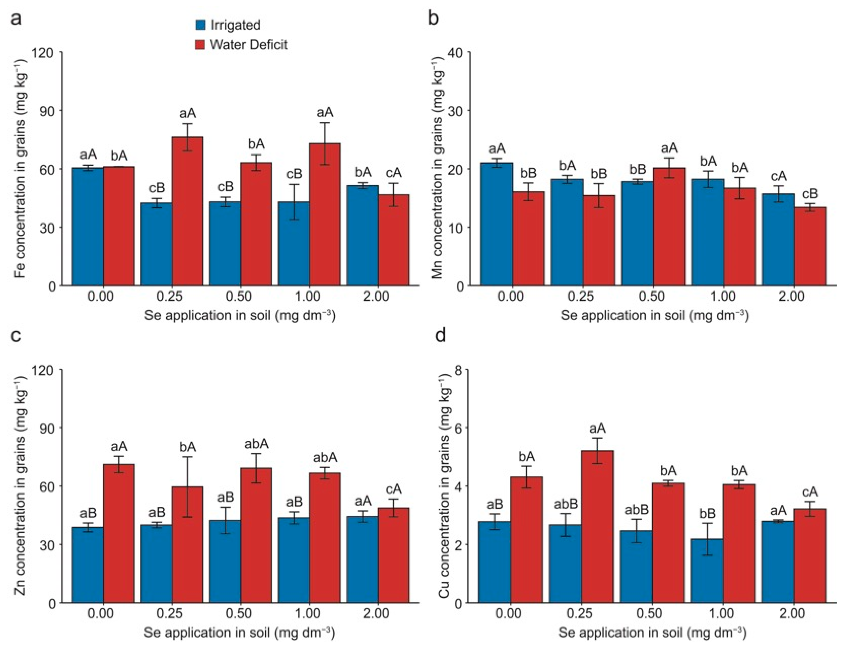 Plants 13 03460 g005